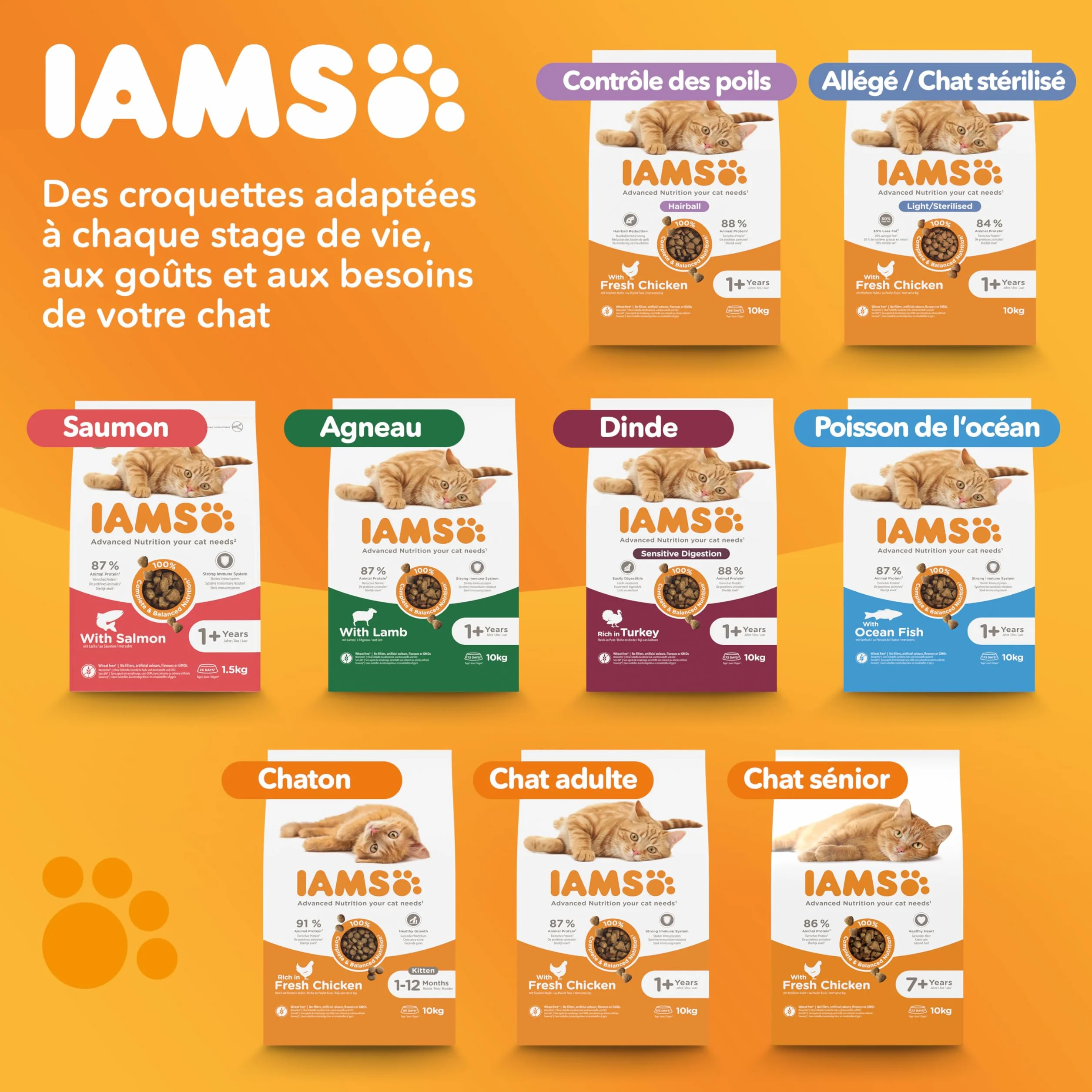 IAMS Advanced Nutrition Croquettes Allégées pour Chats Stérilisés au Poulet Frais 1,5 kg