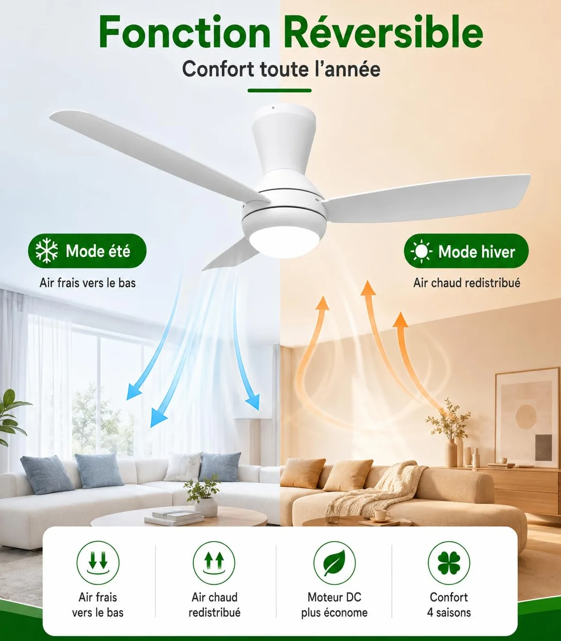 Airwit Ventilateur Plafond avec Lumiere LED 106cm, 3 Pales, Dimmable, Telecommande, Blanc