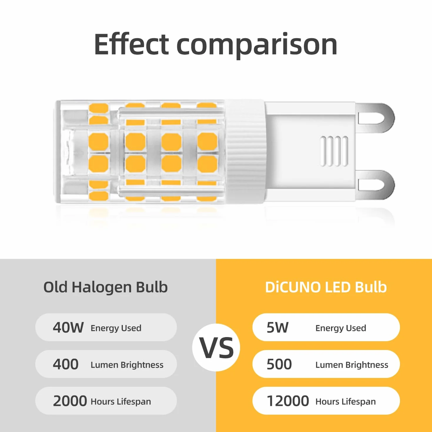 Ampoule LED G9 5W (5 pièces) équivaut à 40W halogène 500LM 3000K Blanc chaud 220V Non-dimmable