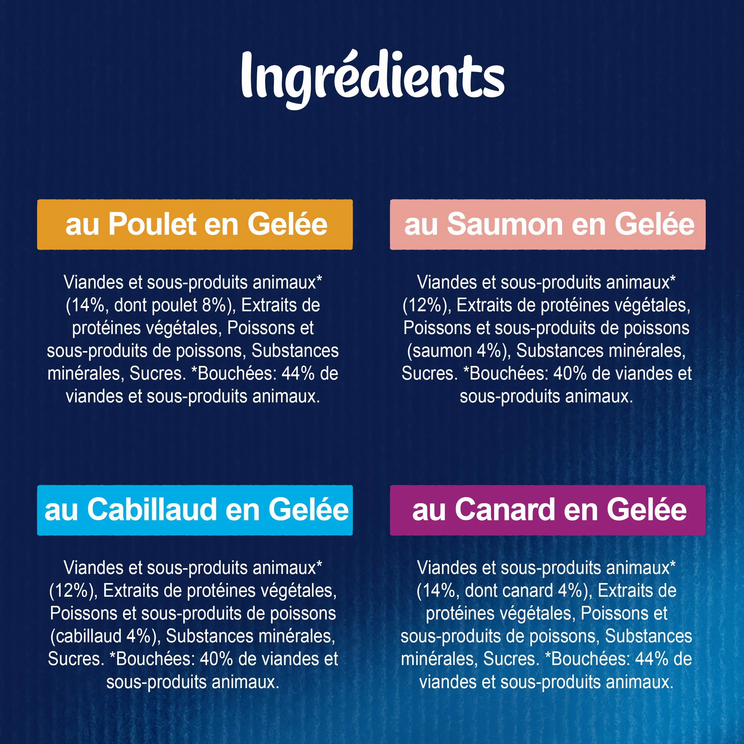 FELIX Tendres Effilés En Gelée Chat Adulte Sélection Saumon Poulet Canard Cabillaud Sachets Fraîcheurs 44 x 85g