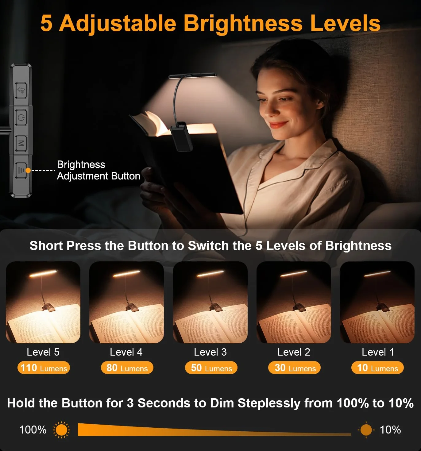 Gritin Gén.2 Lampe de Lecture 32 LED Spectre Complet Liseuse Clip Protection des Yeux 5 Couleurs 5 Luminosités Faisceau Large Étroit Réglable 1500mAh Rechargeable