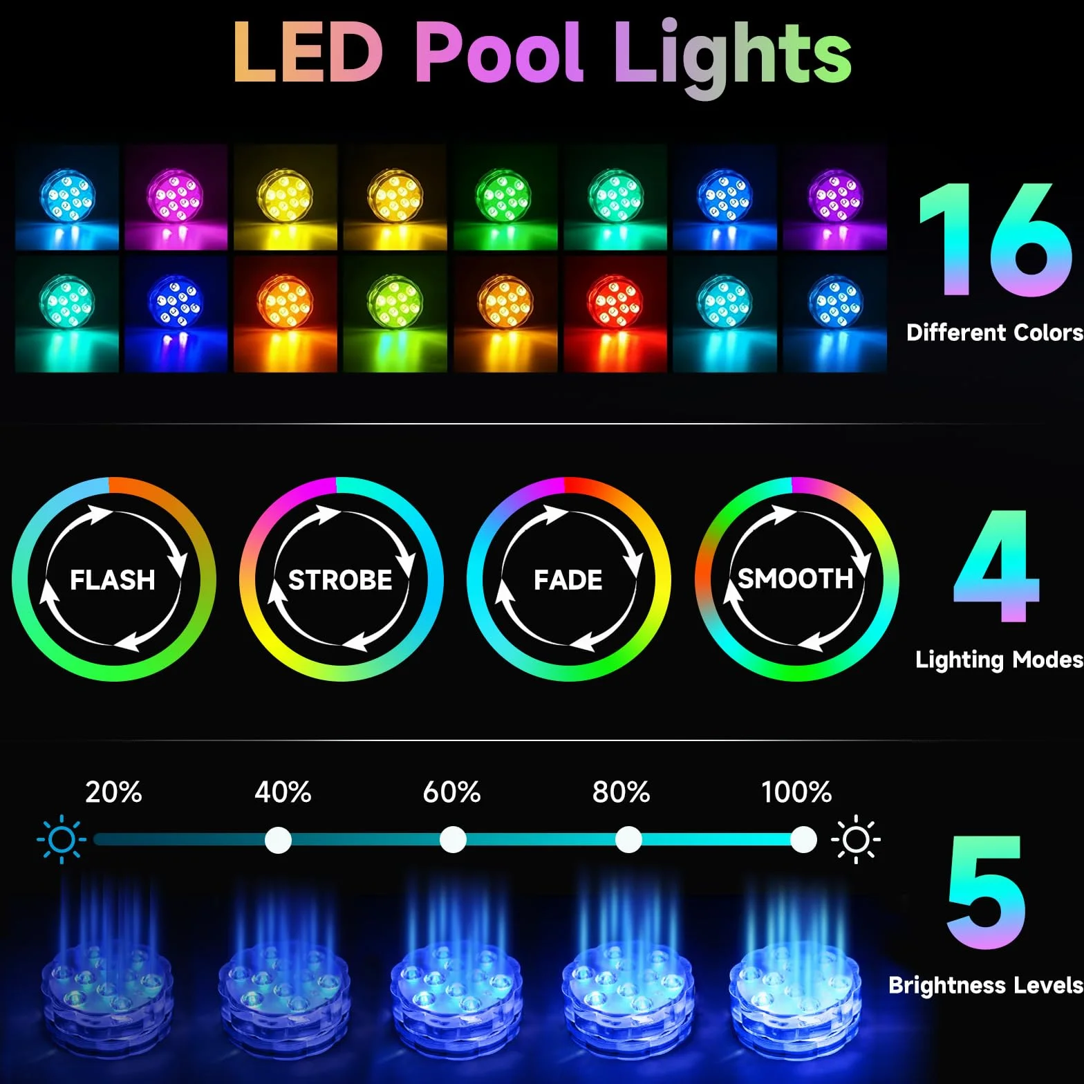 Mini Lumières LED Submersible Piscine 16 Couleurs RGB Télécommande IP68 Étanche