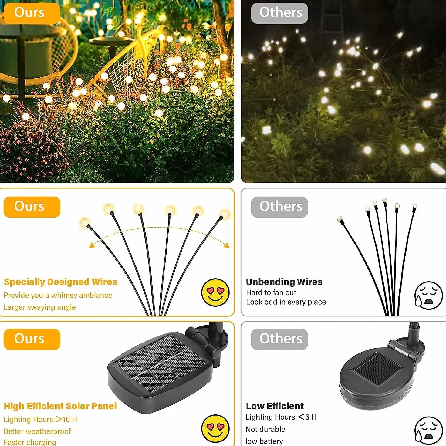 Kizozo Lampe Solaire Jardin 40LED IP65 Étanche Blanc Chaud
