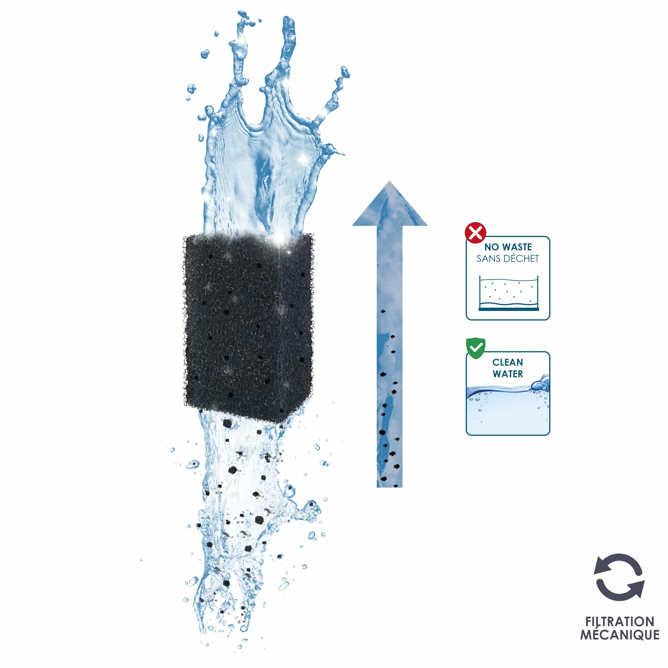 Cartouches de Filtration de Rechange pour Aquarium CIANO Taille S Pack 3 Mois