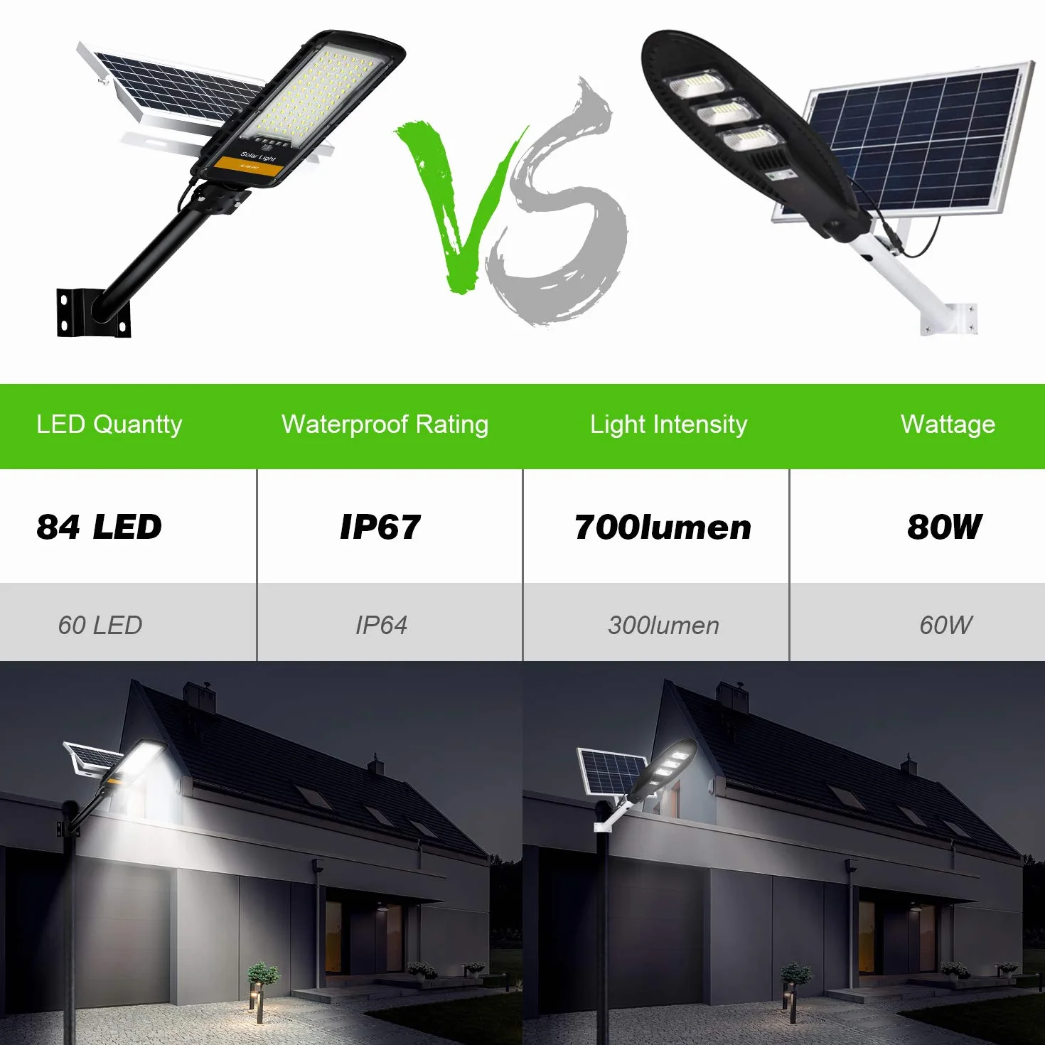 Kingwei 80W Lampadaire Solaire Exterieur 6500K Projecteur LED avec Télécommande 84 LED Etanche Jardin