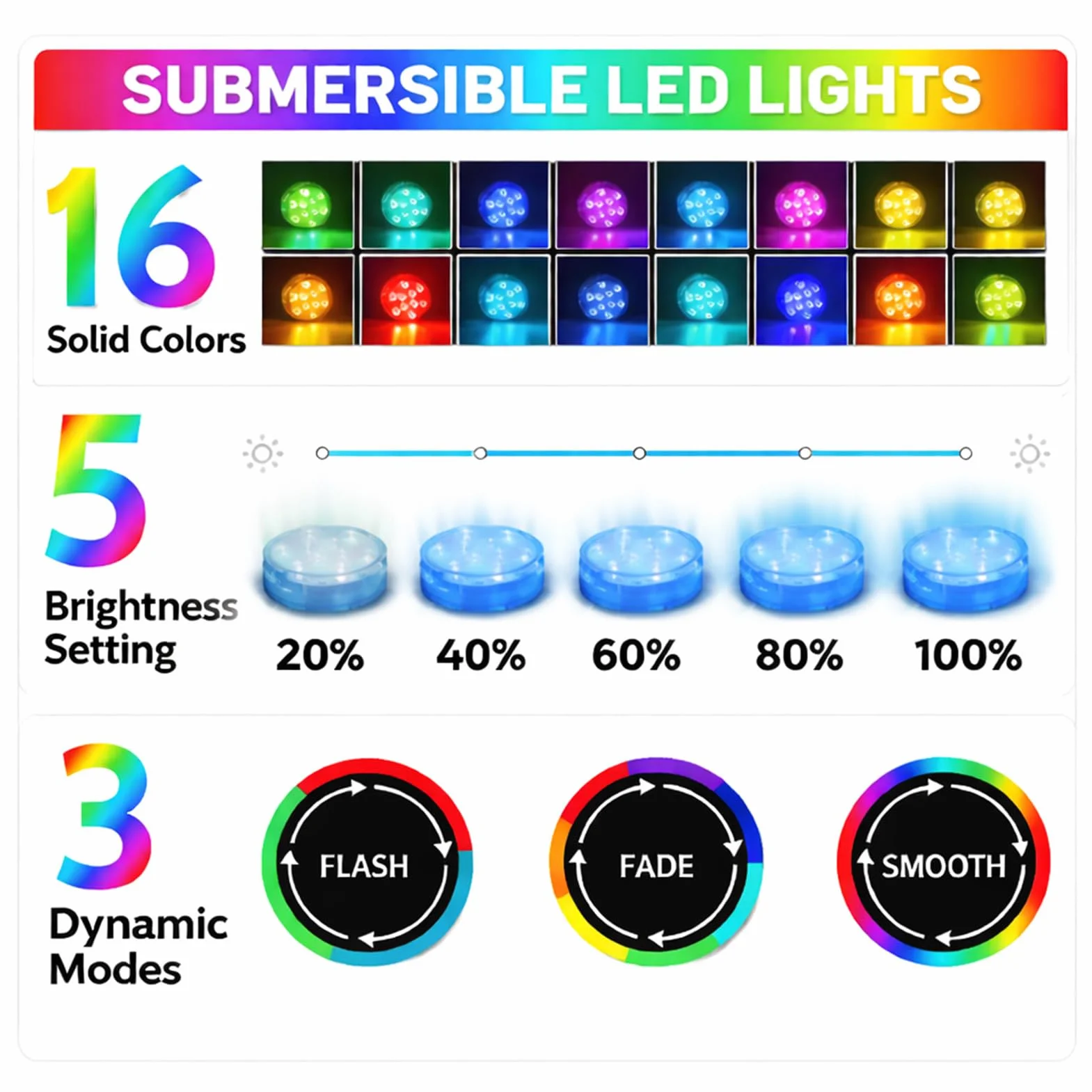 Lumières LED Submersibles avec Télécommande, Lampe Piscine Étanche Multicolore à Piles, Spot LED pour Aquarium, Spa, Baignoire, Jacuzzi