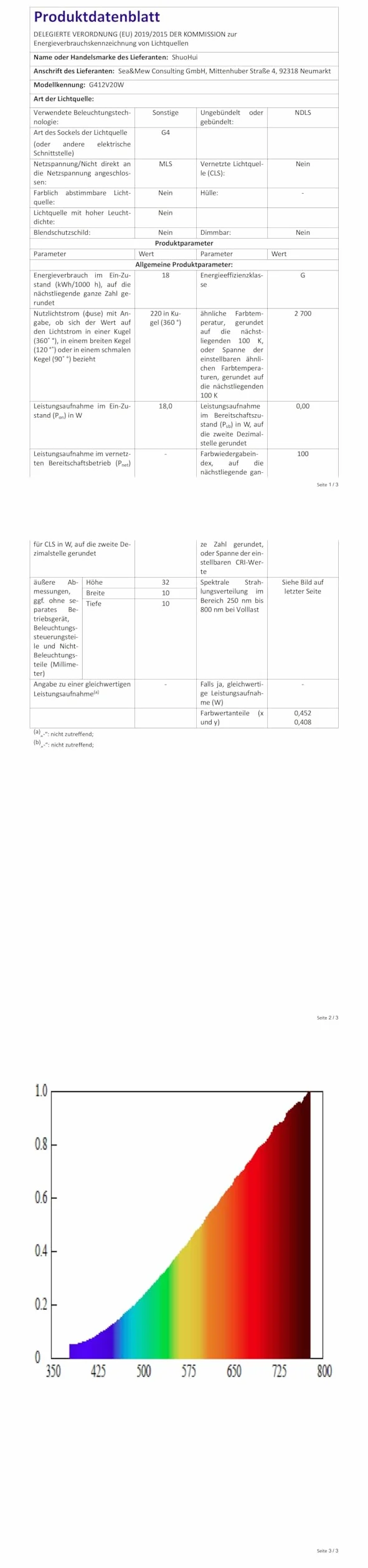 Ampoules halogènes G4 20W 24V intensité variable capsule transparente blanc chaud Lot de 10