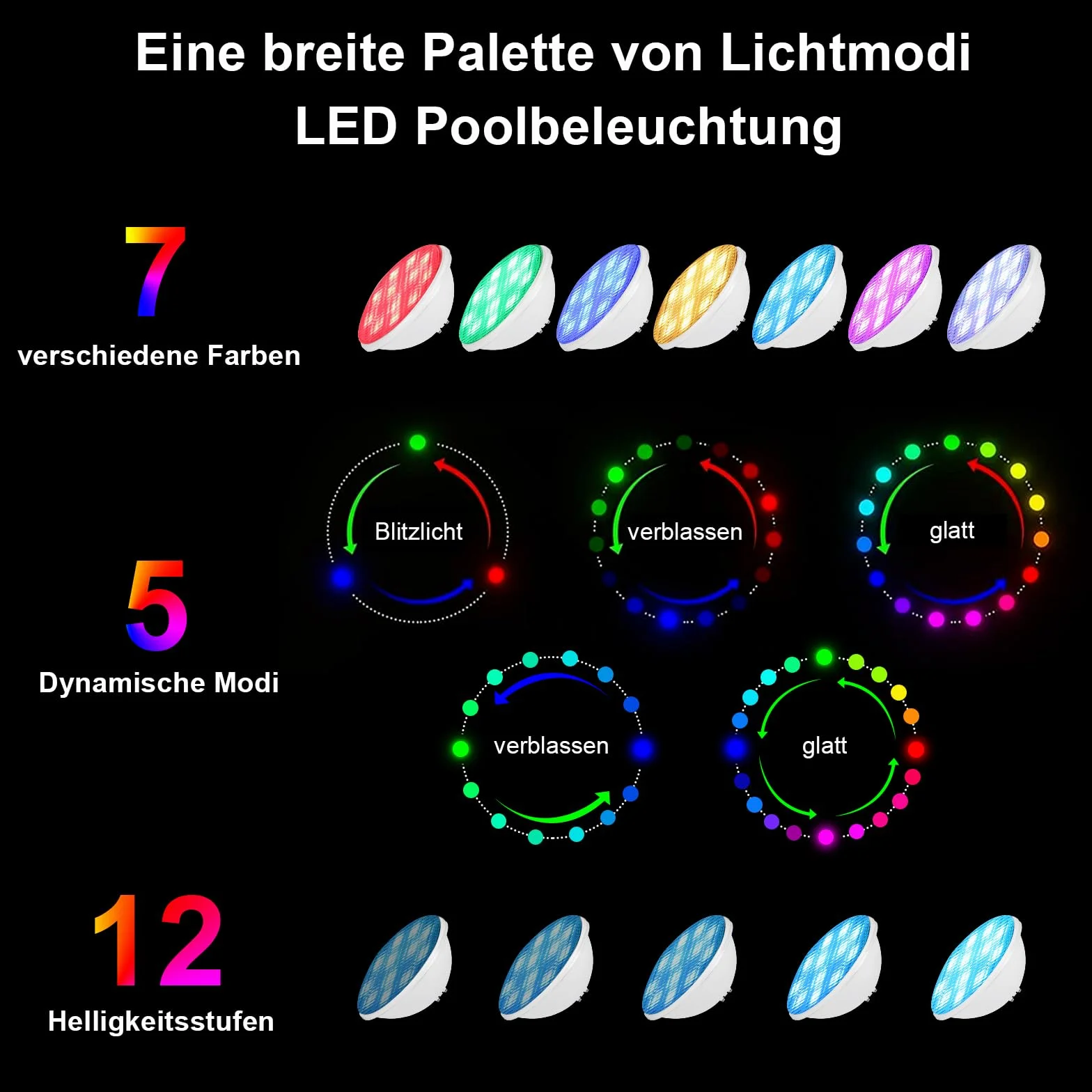 Projecteur Piscine Par56 RGB 22W IP68 12V AC/DC avec Télécommande