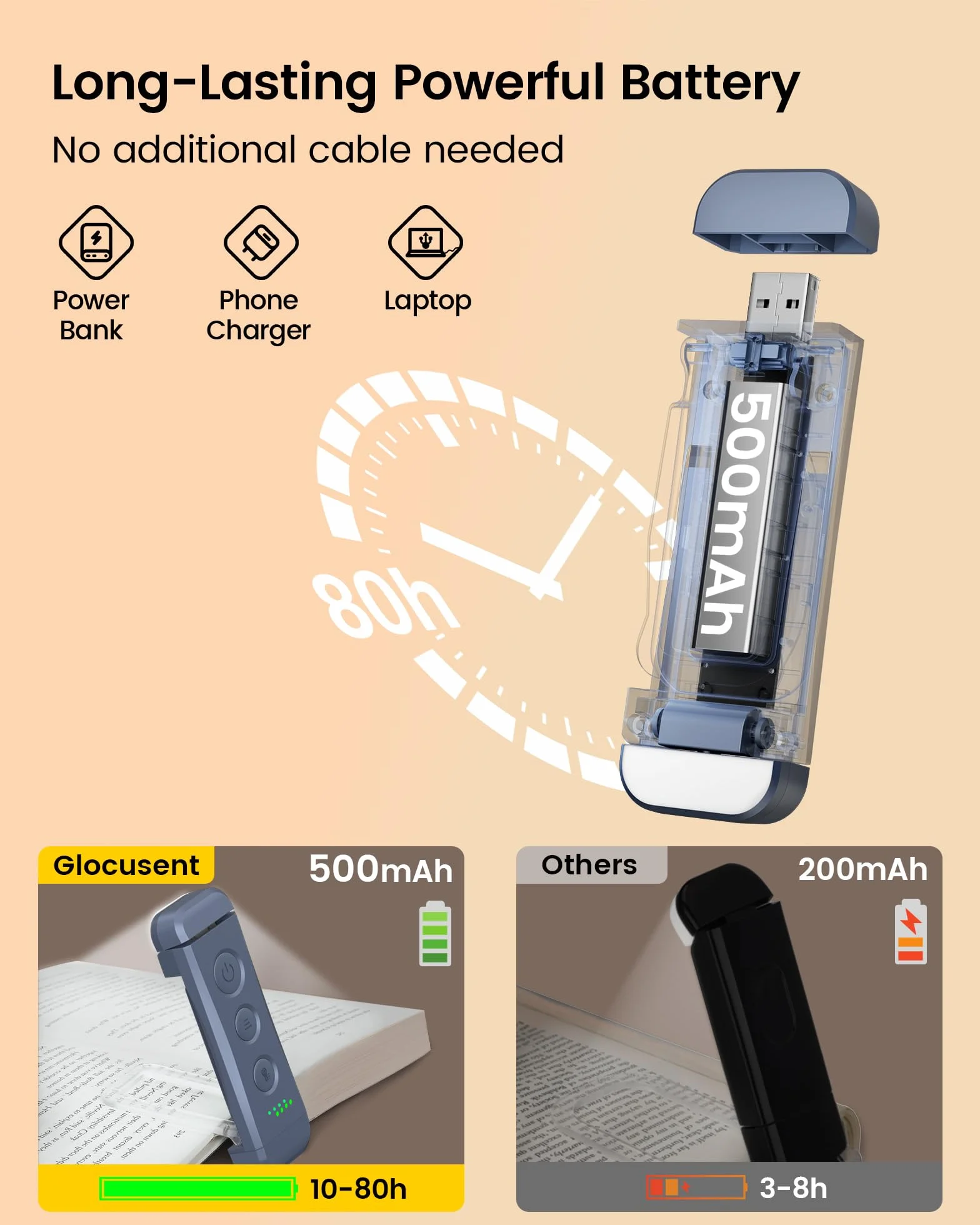 Glocusent Lampe de Lecture Rechargeable, 3 Couleurs Chaudes x 5 Réglages de Luminosité, Compacte et Durable, Gris-bleu