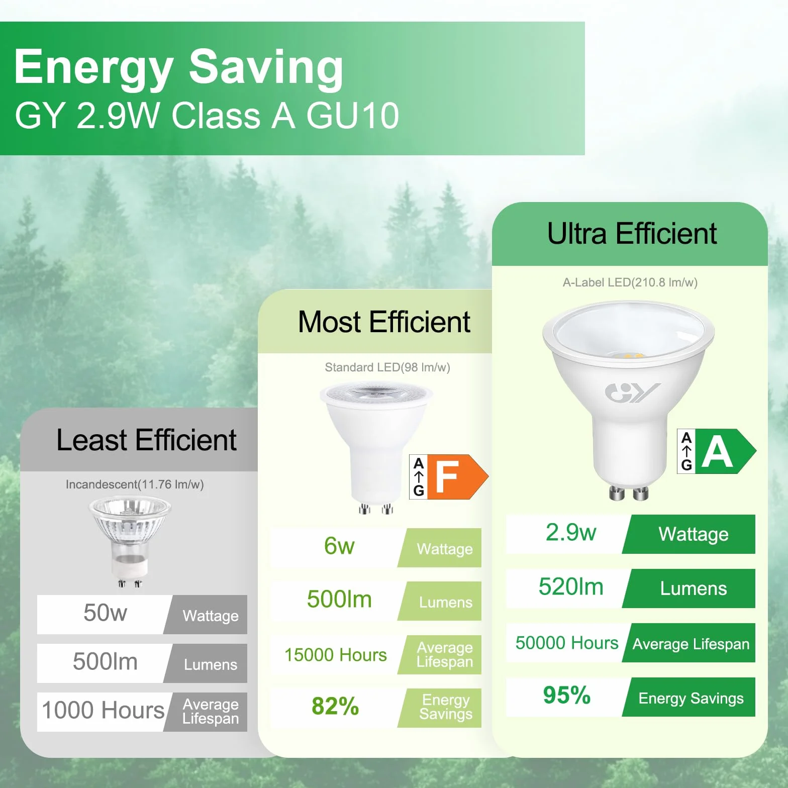 Ampoules LED GU10 Classe A 2.9W Equivalent 50W 520LM 3000K Blanc Chaud Angle 100° Non-Dimmable Lot de 10
