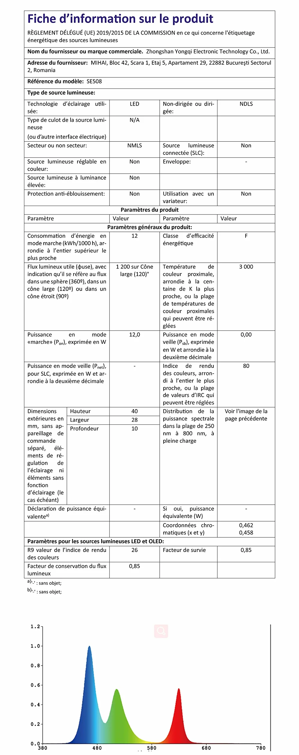 Projecteur de Noël Extérieur LED 8 Motifs 10 Diapositives 10 Couleurs avec Télécommande