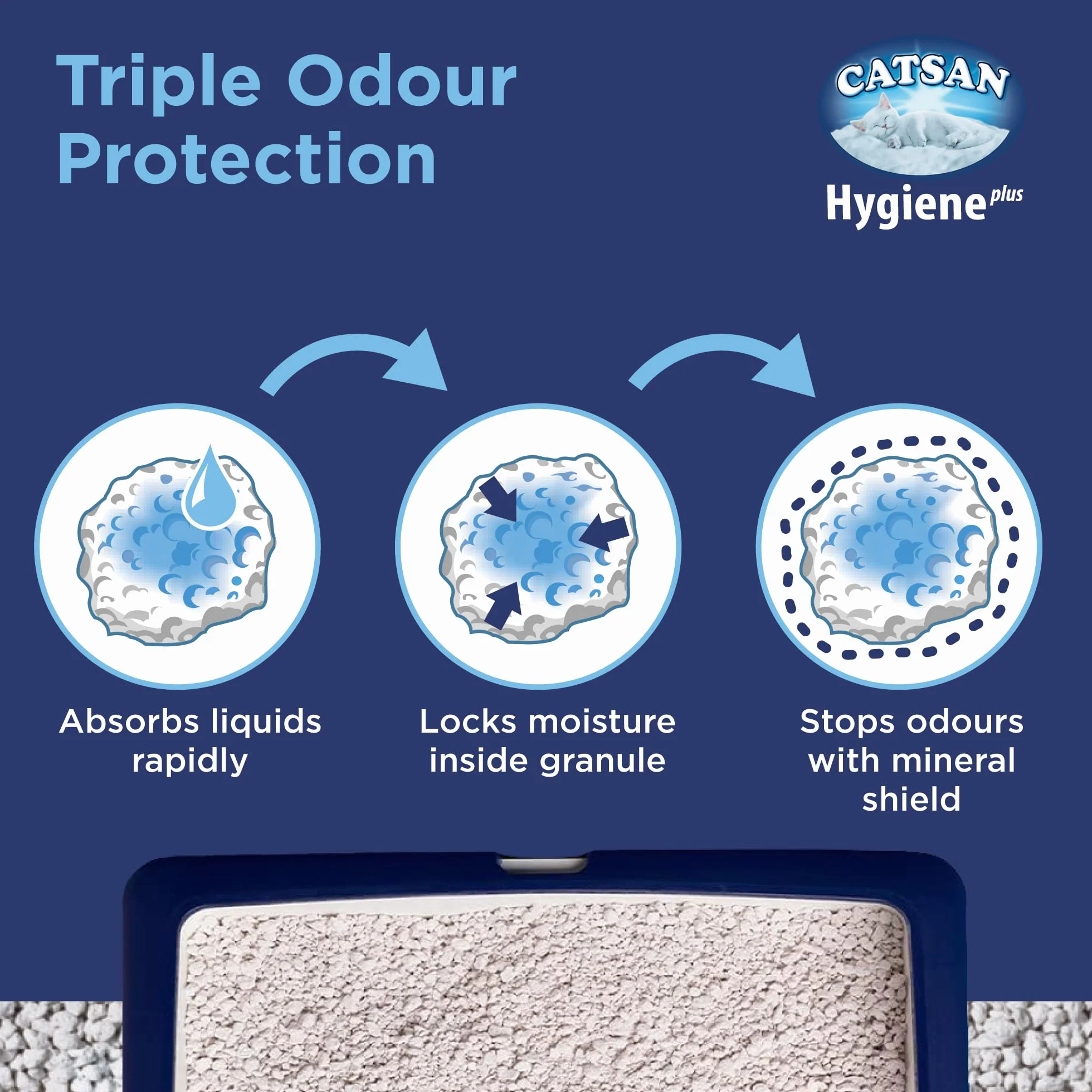 CATSAN Hygiene Plus Litière Minérale pour Chat 10L