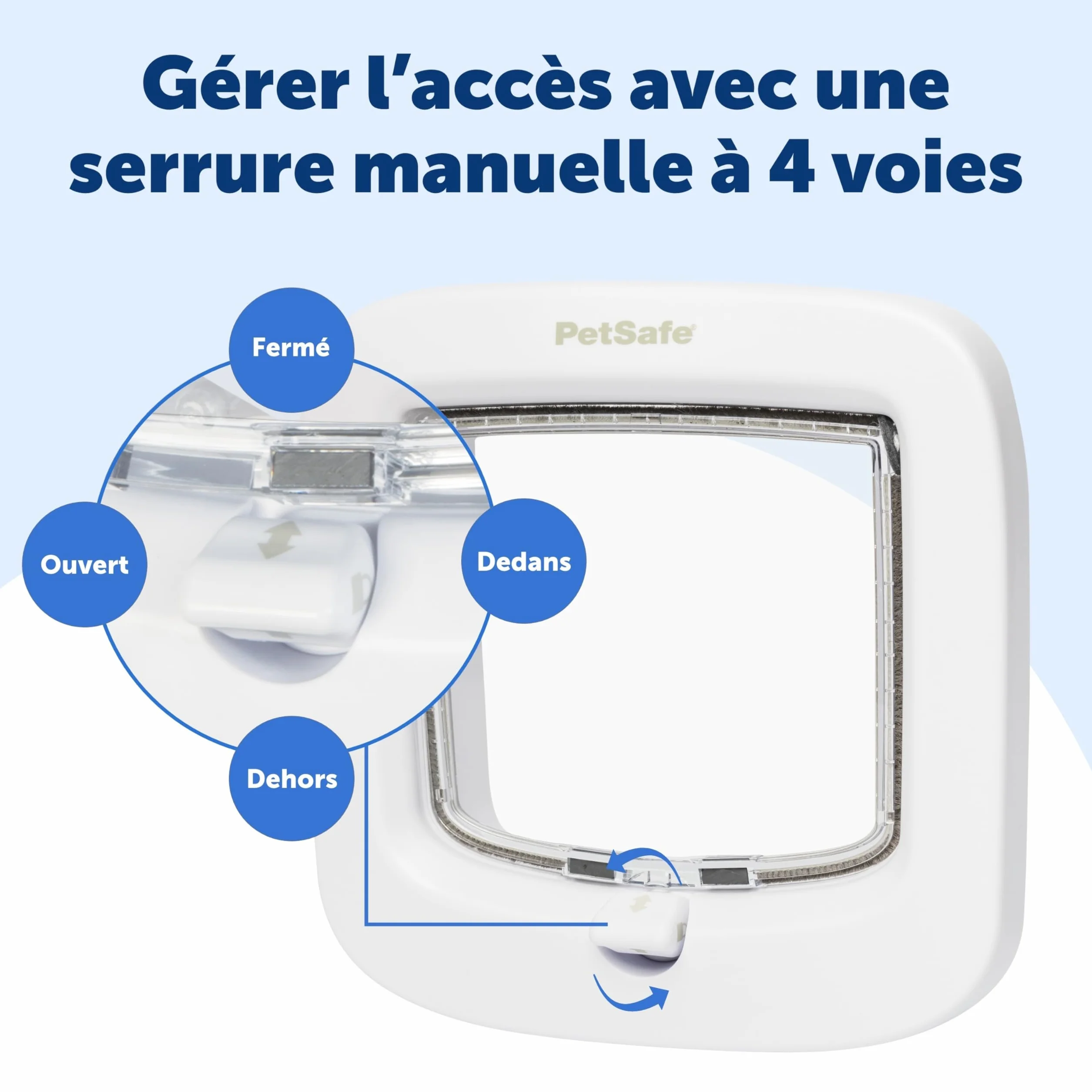 PetSafe Chatière Manuelle 4 Options Fermeture Blanc