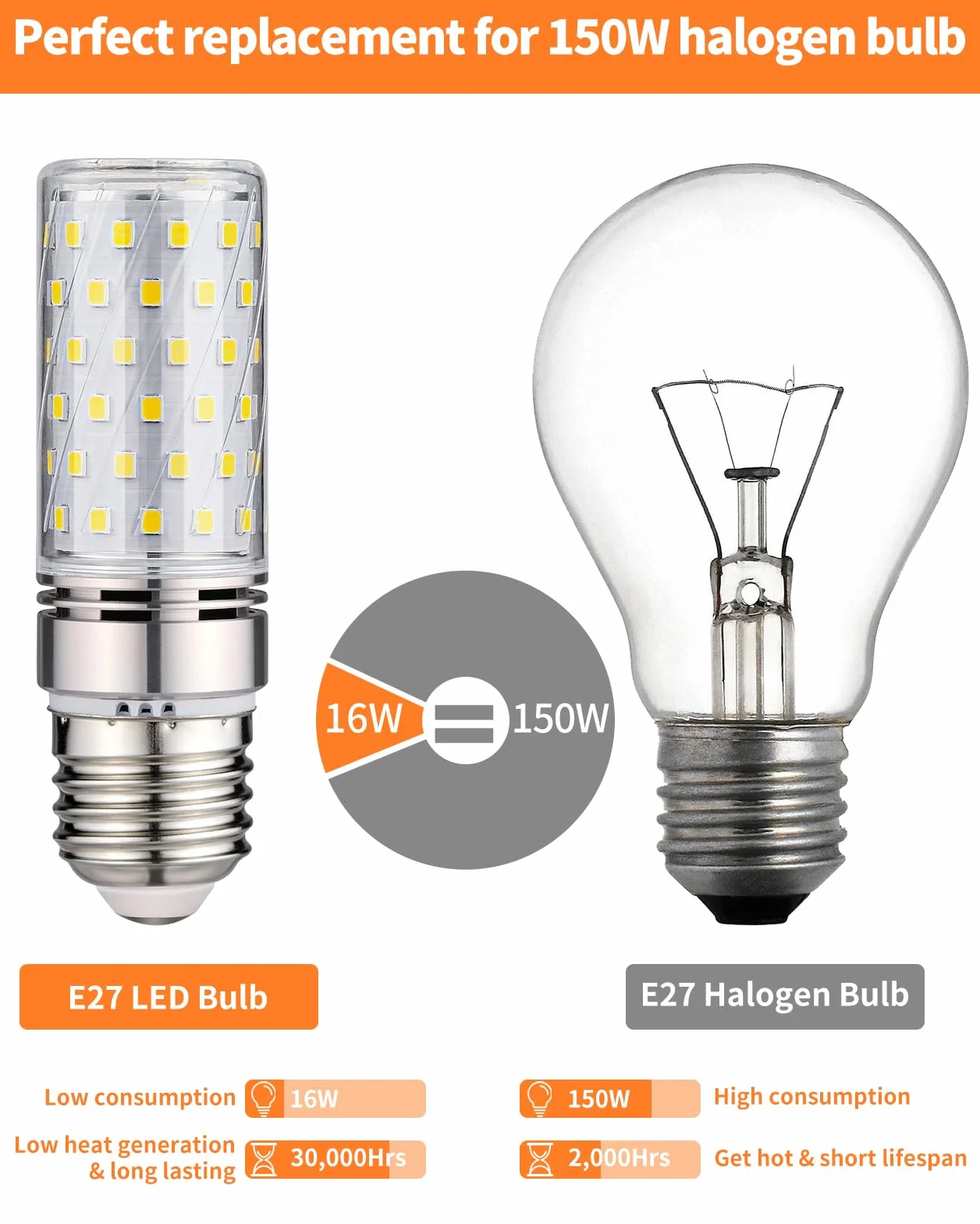 Ampoule LED E27 Blanc Froid 6000K 1600LM 16W Équivalent 150W Lampe Halogène AC 220-240V Non-dimmable Lot de 4