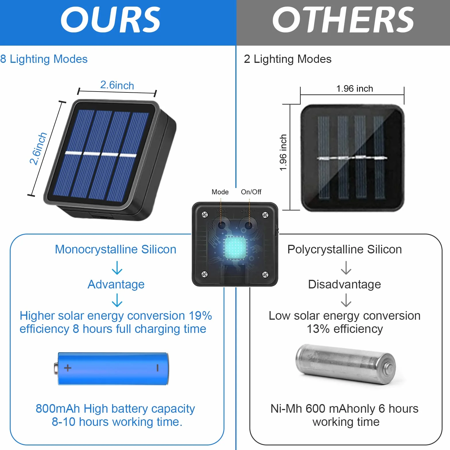 Guirlande lumineuse solaire LED étanche 50 LED 10 m 8 modes d'éclairage extérieur jardin terrasse Noël