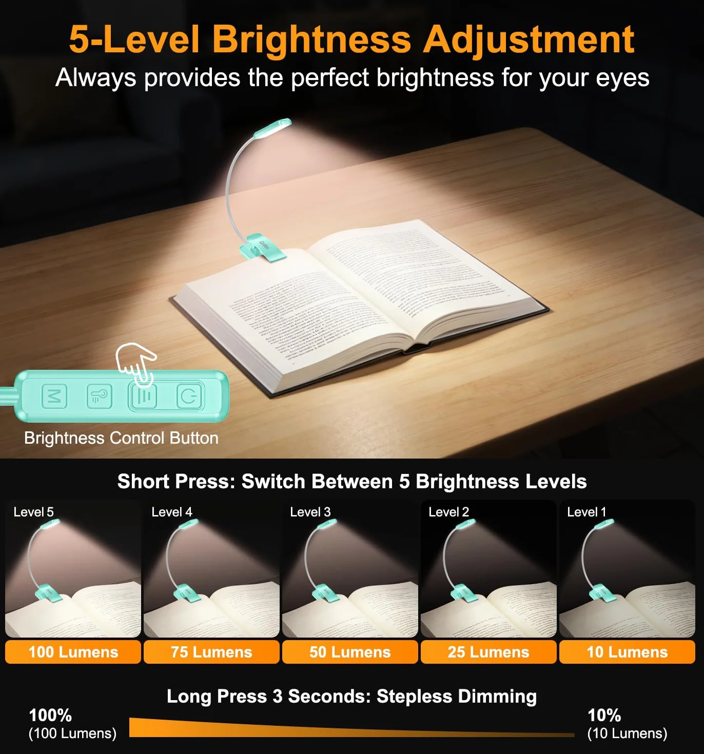 Gritin Gén.2 Lampe de Lecture 30 LED Spectre Complet Liseuse Clip 1500mAh Rechargeable