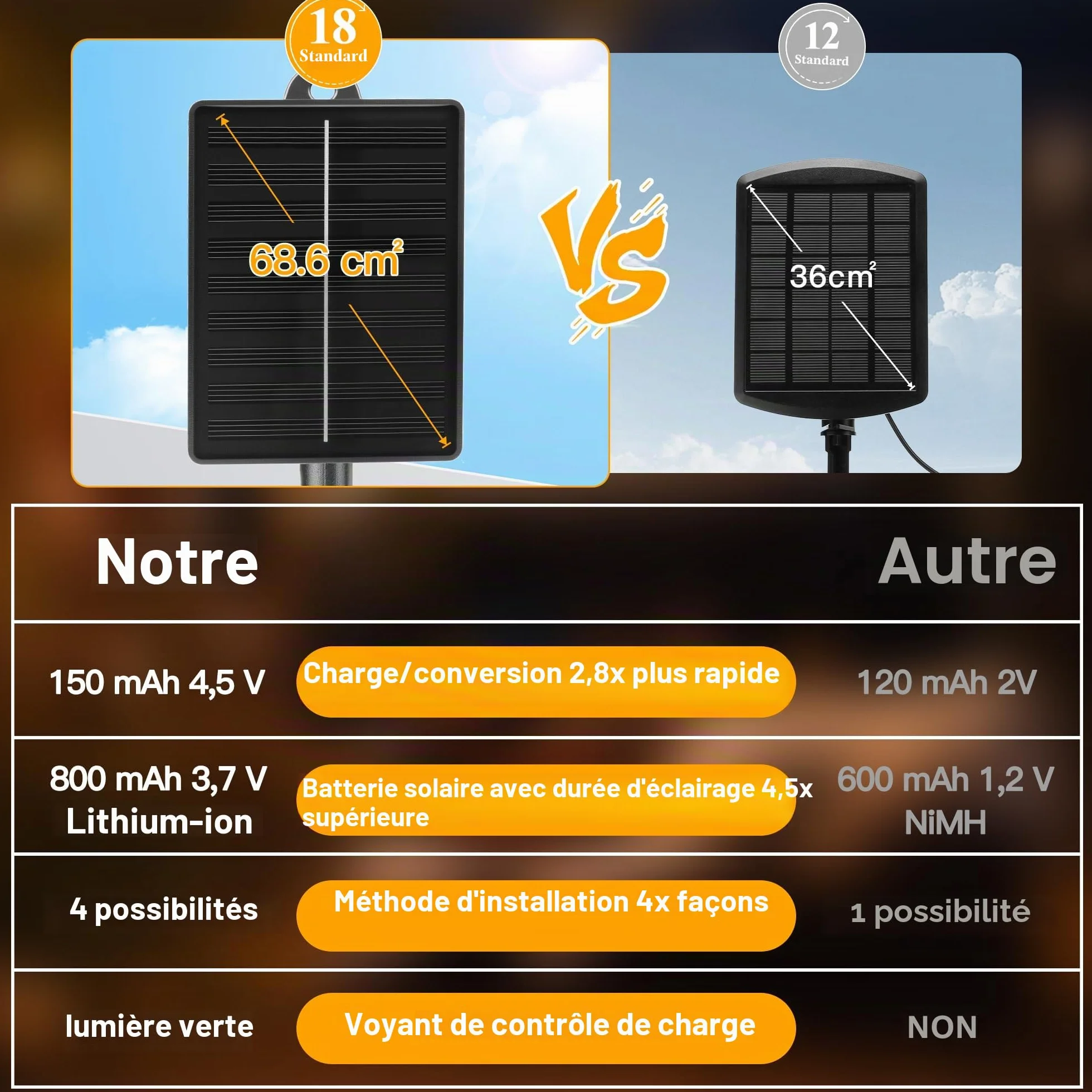 Ollny Guirlande lumineuse solaire d'extérieur 5 m 30 LED étanche IP65 8 modes blanc chaud