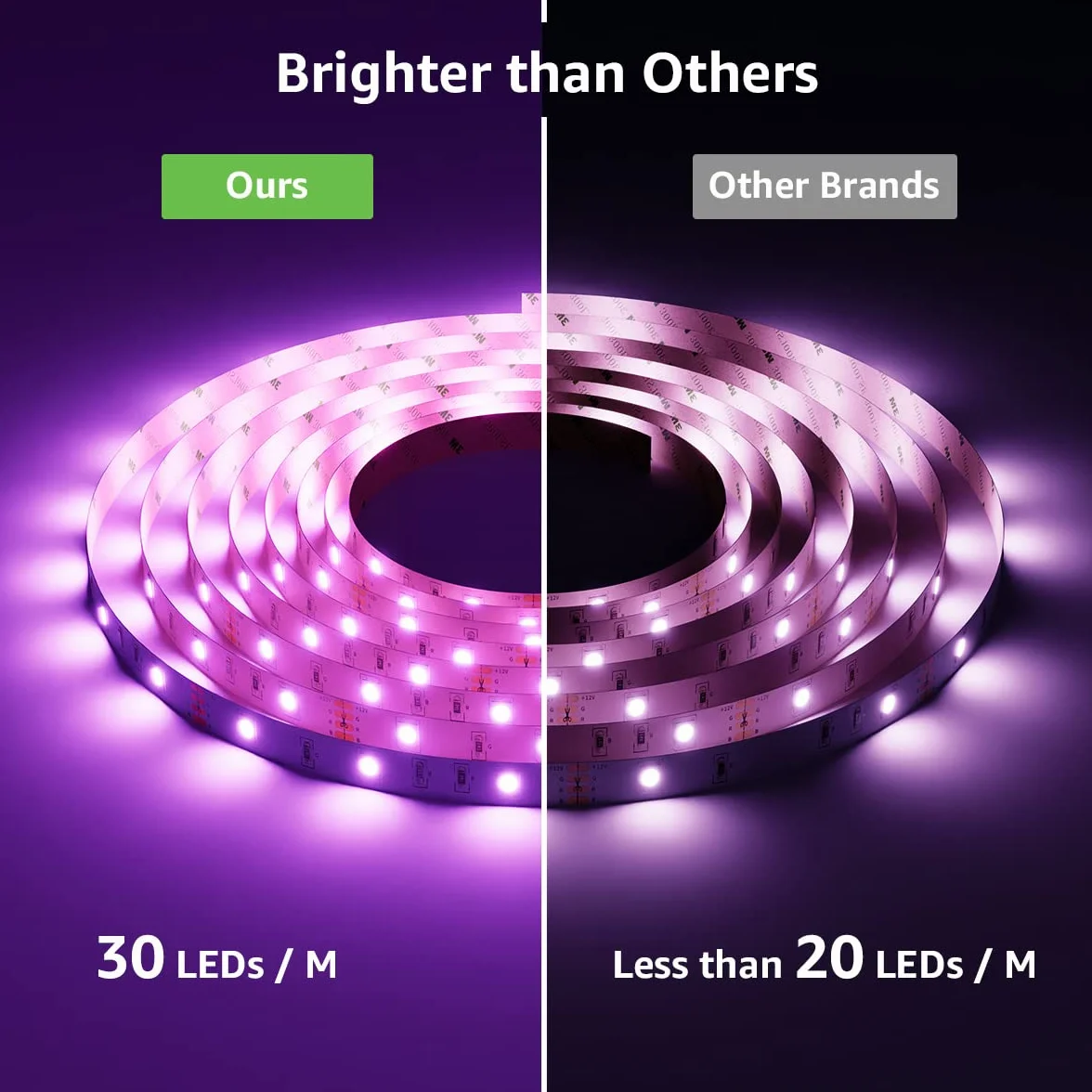 Lepro Ruban LED Intelligente de Musique 5M 24W 5050 RGB 300 LEDs WIFI Compatible Alexa Google Home