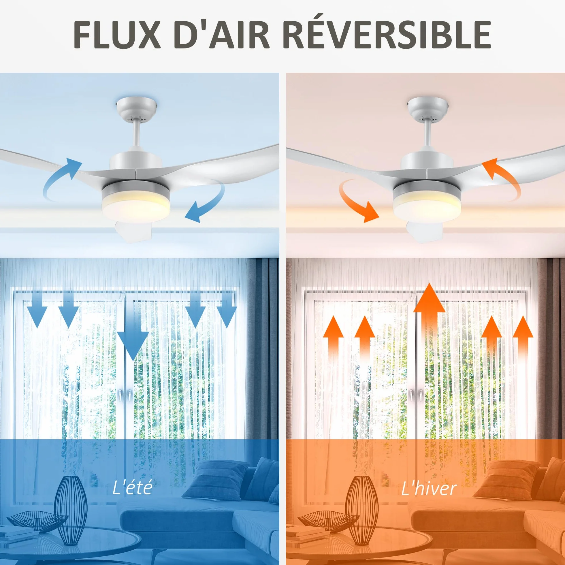 HOMCOM Ventilateur de Plafond avec Lumière et Télécommande, 132 cm, Moteur DC Silencieux, 3 Pales ABS, 6 Vitesses, Blanc