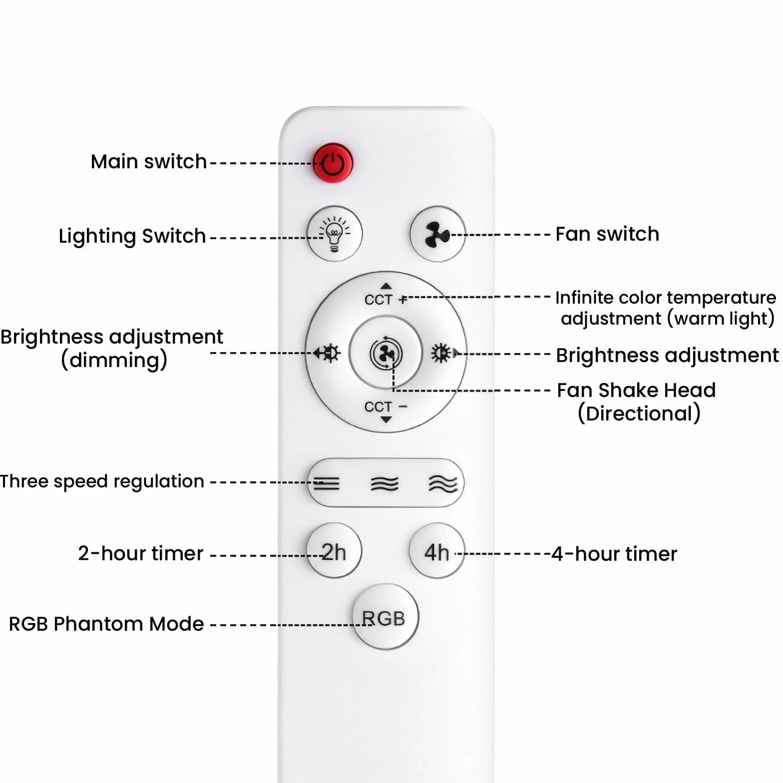 VHV Ventilateur de Plafond avec Lumière LED Dimmable 40W E27, 6 Pales, 3 Vitesses, Silencieux, Blanc