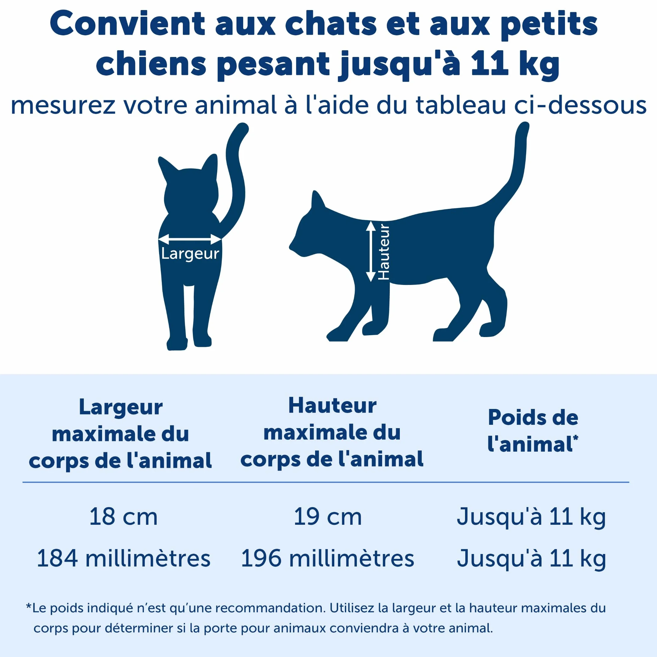 PetSafe Chatière Grande Porte pour Animaux Intérieure et Extérieure 4 Options de Fermeture Volet Douce pour Chats et Petits Chiens
