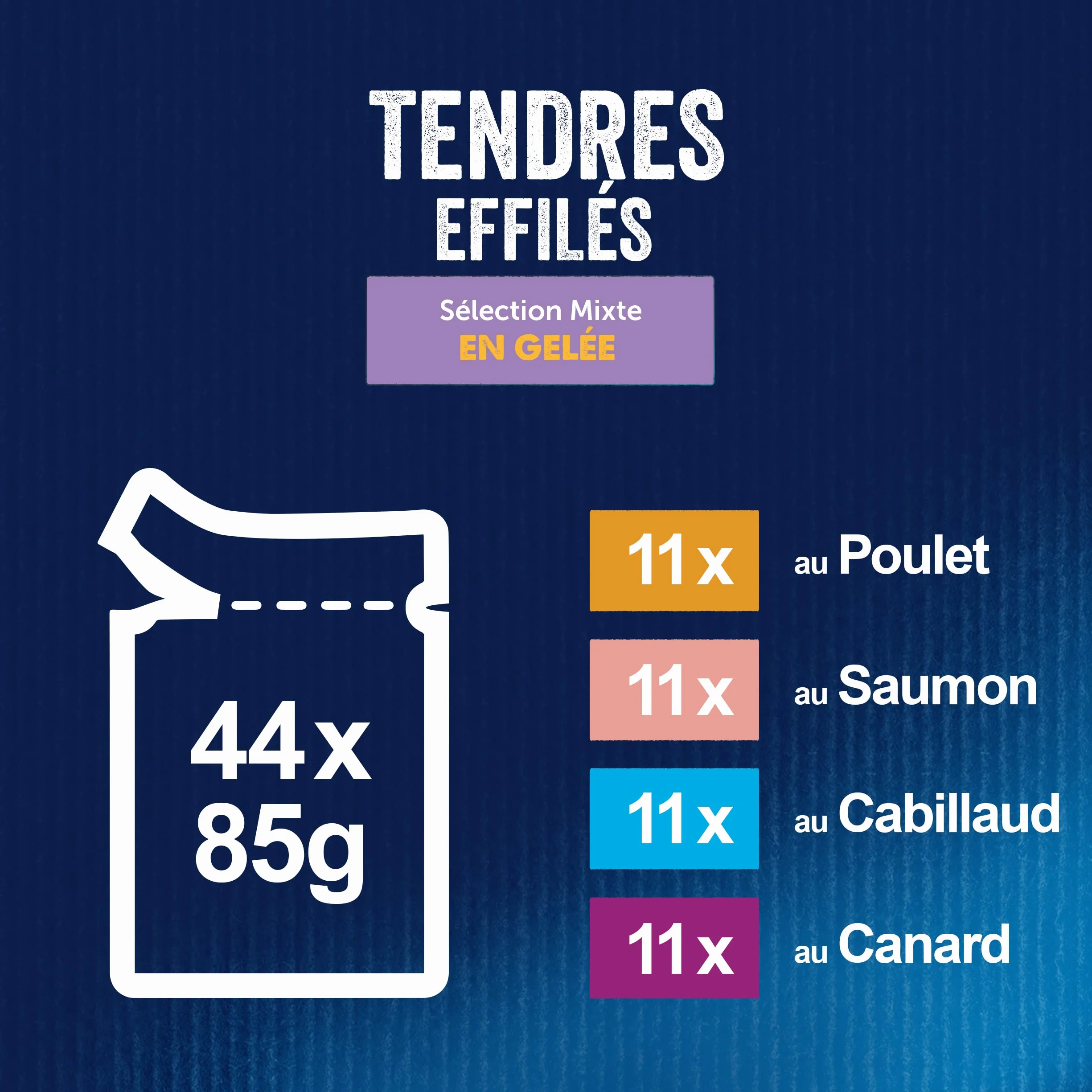 FELIX Tendres Effilés En Gelée Chat Adulte Sélection Saumon Poulet Canard Cabillaud Sachets Fraîcheurs 44 x 85g