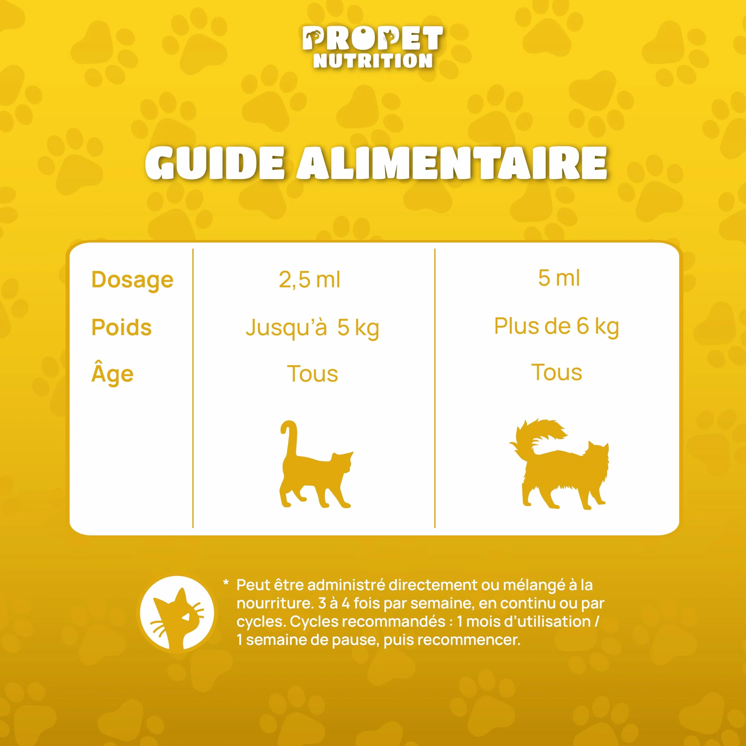 Malt Chat Anti Boule de Poil avec Taurine et Vitamines 120 ML
