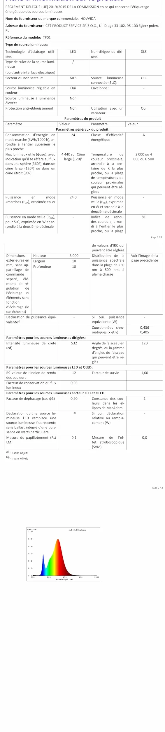HOVVIDA Ruban LED 5M 30 LED/M 24V RVB Bande LED avec APP et Télécommande