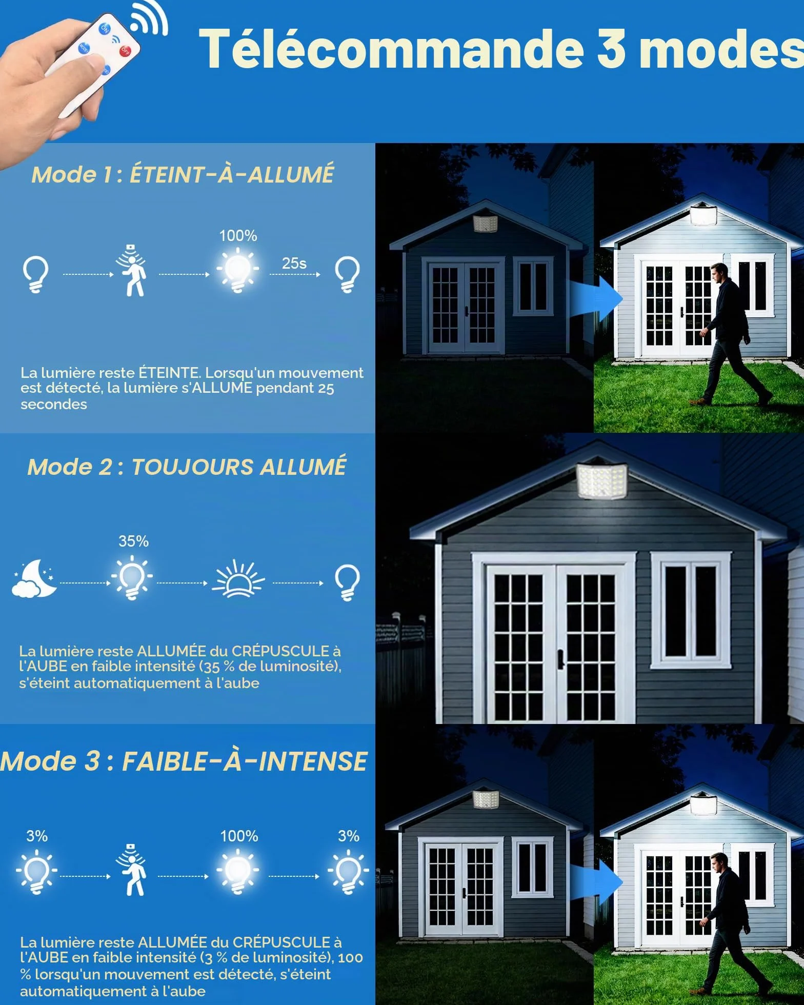 Lampe Solaire Exterieur avec Capteur Mouvement 210° Projecteur LED IP66 4 Modes Télécommande