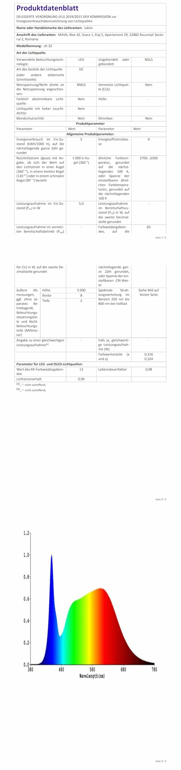Ruban LED COB 5M Blanc Chaud 2700K 24V Dimmable CRI92 8mm avec Télécommande et Alimentation