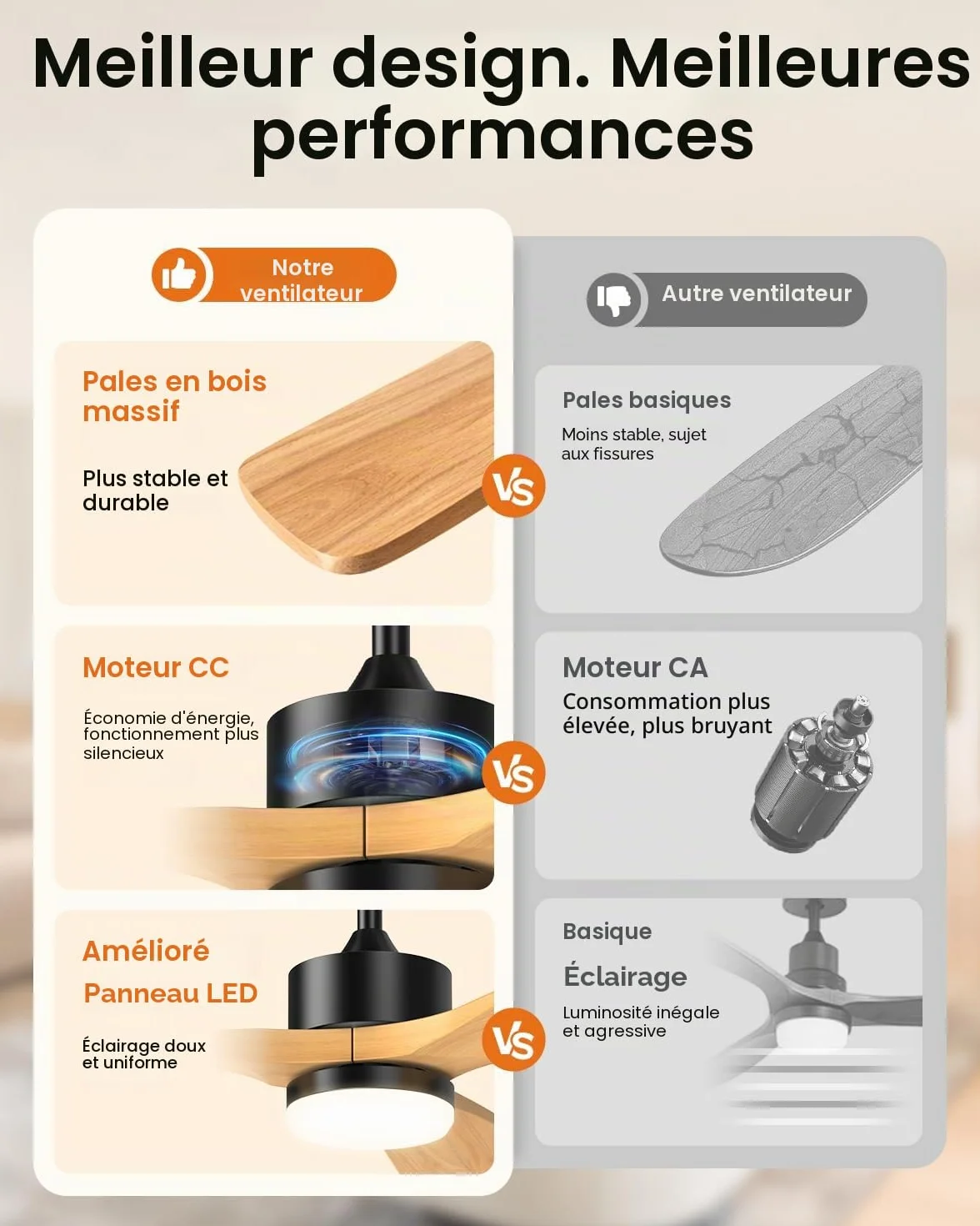 Airwit 152cm Ventilateur Plafond Grand Pales Bois Massif LED Réglable Télécommande Moteur DC Silencieux Réversible