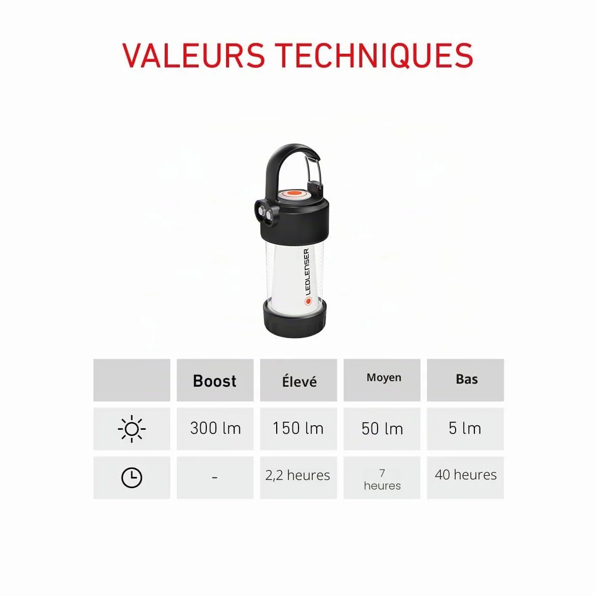 Ledlenser ML4 LED Lanterne Rechargeable 300 Lumens 40h Autonomie Lumière Rouge