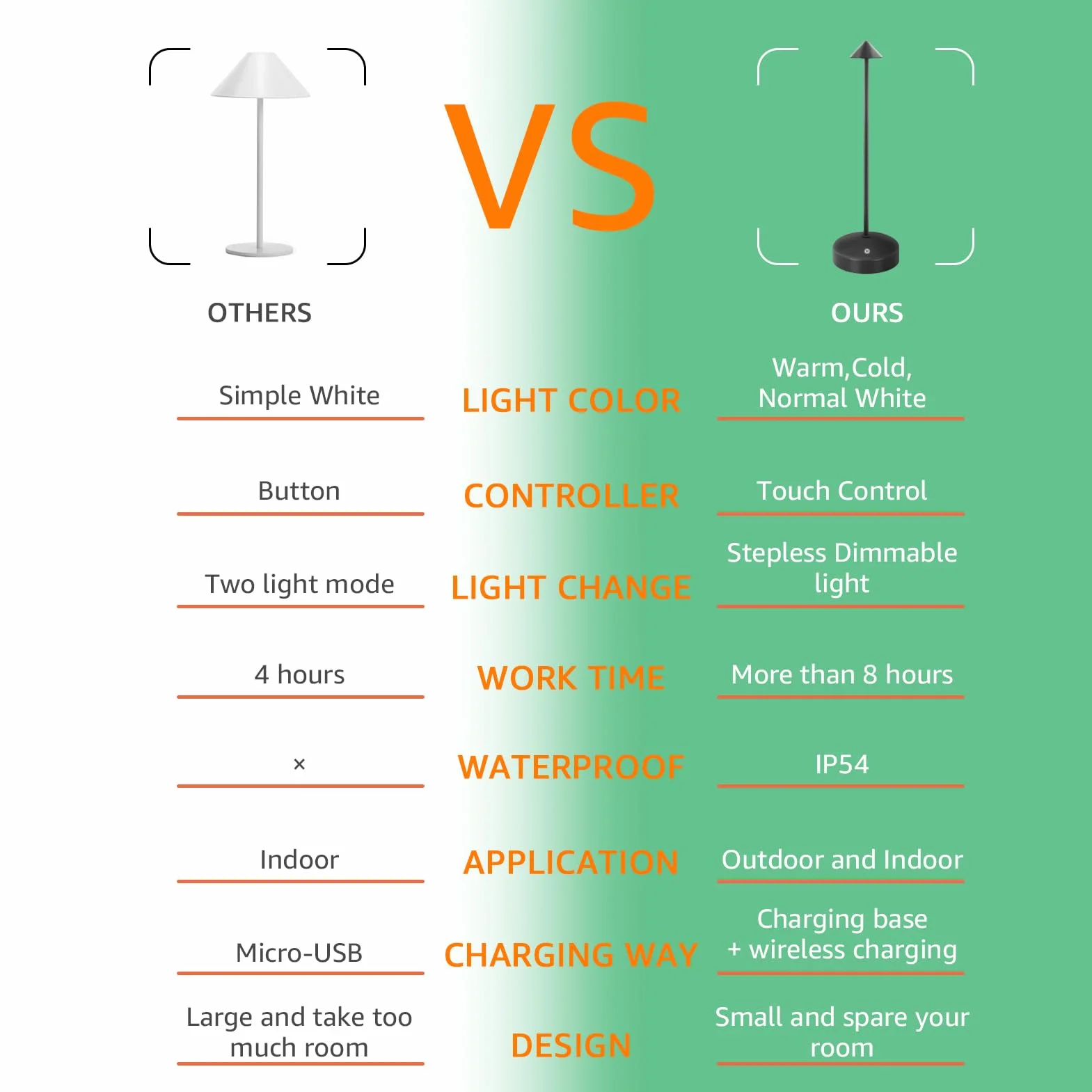 LED lampe de table sans fil dimmable 2700K-6000K IP54 aluminium imperméable extérieur