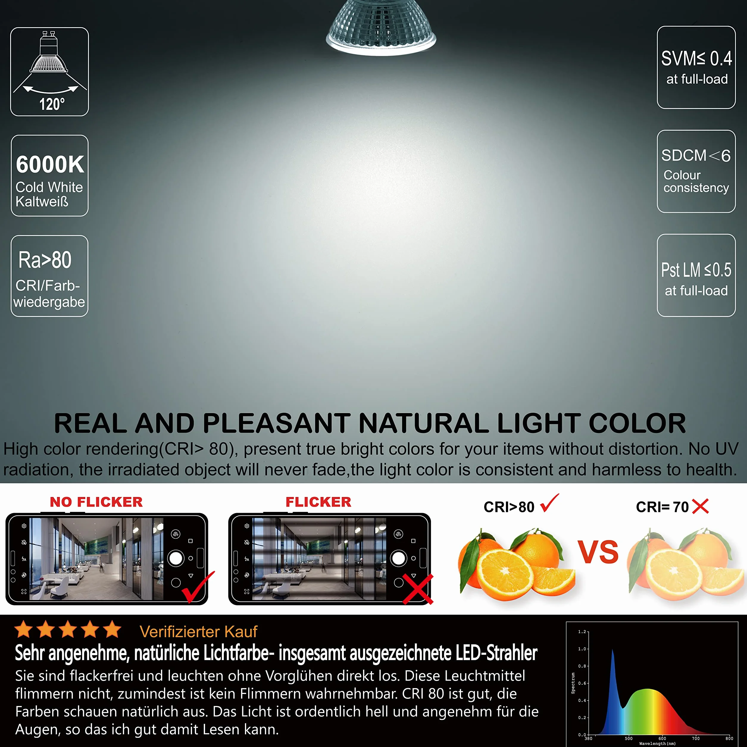 Ampoules LED GU10 Blanc Froid 4.9W Équivalent Halogène 75W Lot de 4 6000K 585 Lumens 120° Non Dimmable AC 230V