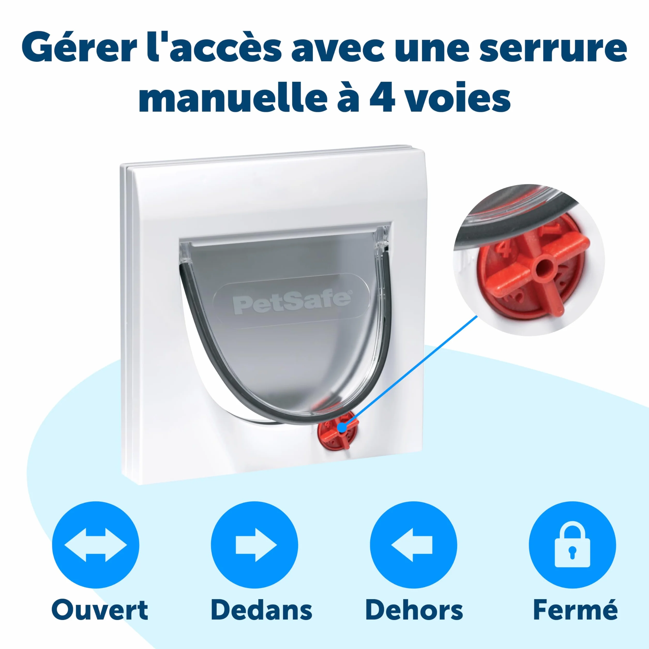 PetSafe Chatière Classique Staywell 4 options fermeture magnétique pour chat jusqu'à 7kg blanc