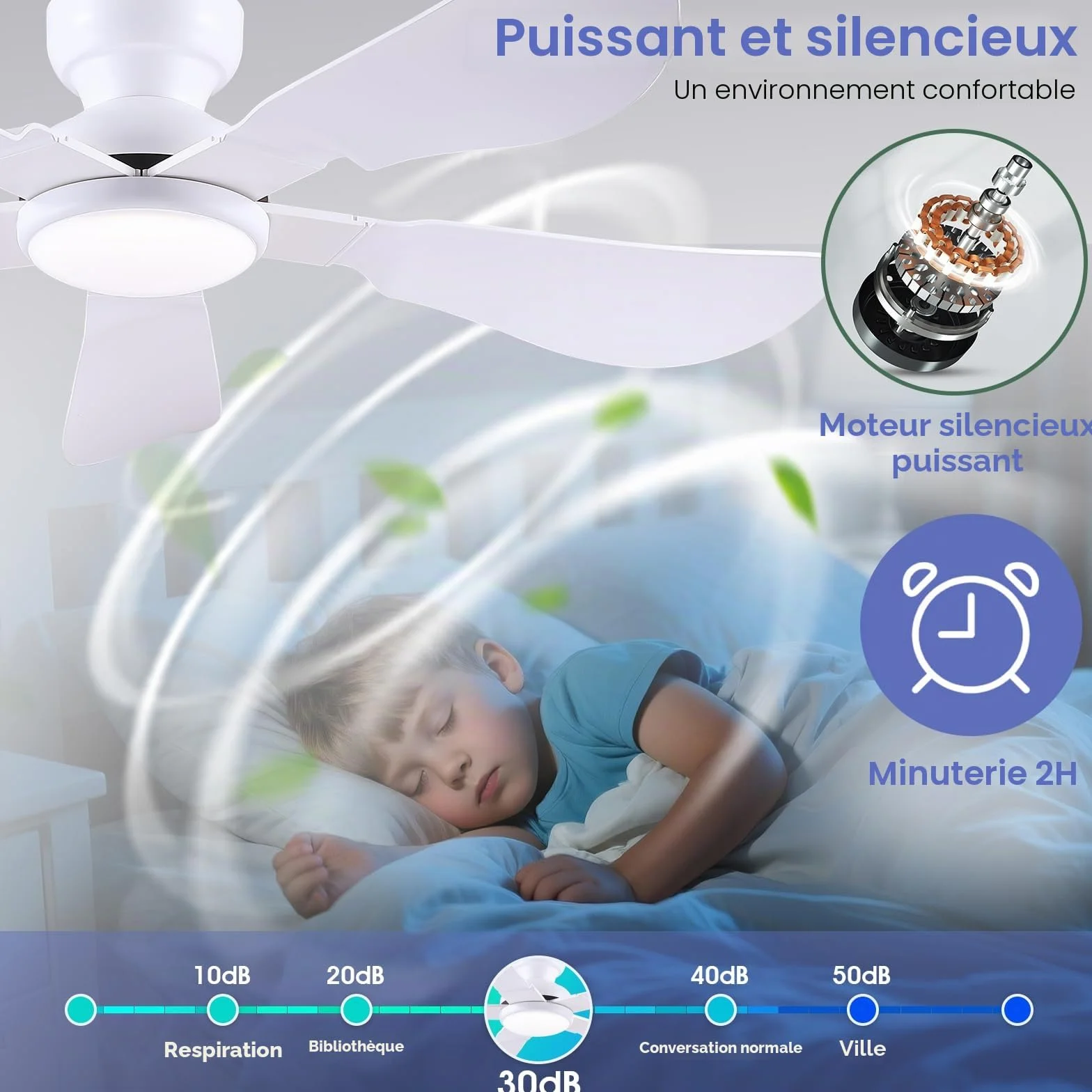 Ventilateur de plafond moderne 132 cm avec lumière, télécommande et APP, 5 pales réversibles, 6 vitesses, 3 températures de couleur dimmables, blanc