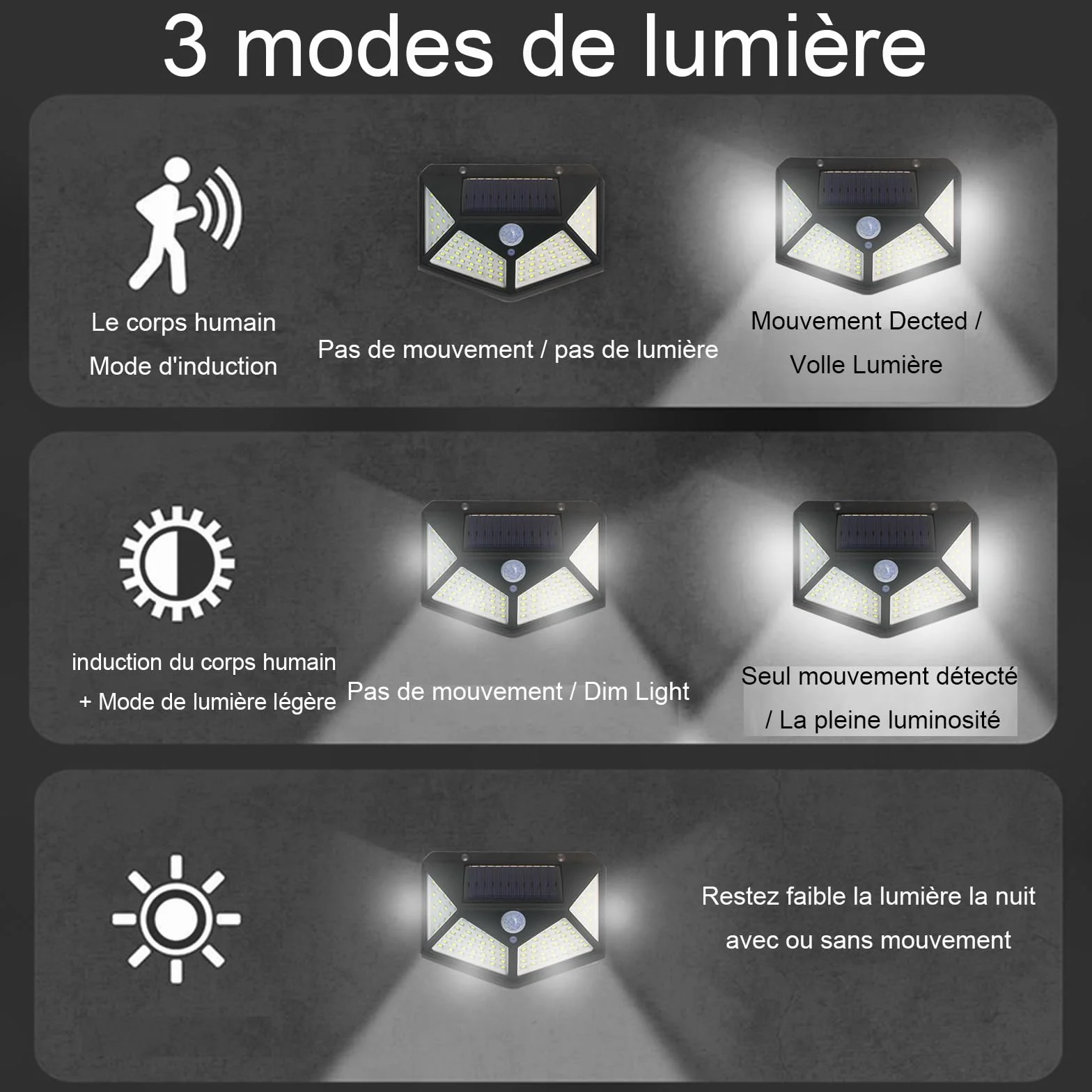 Lampe Solaire Extérieur avec Détecteur de Mouvement 100 LED IP65 Etanche 3 Modes Angle 270° Batterie 800mAh Lot de 4