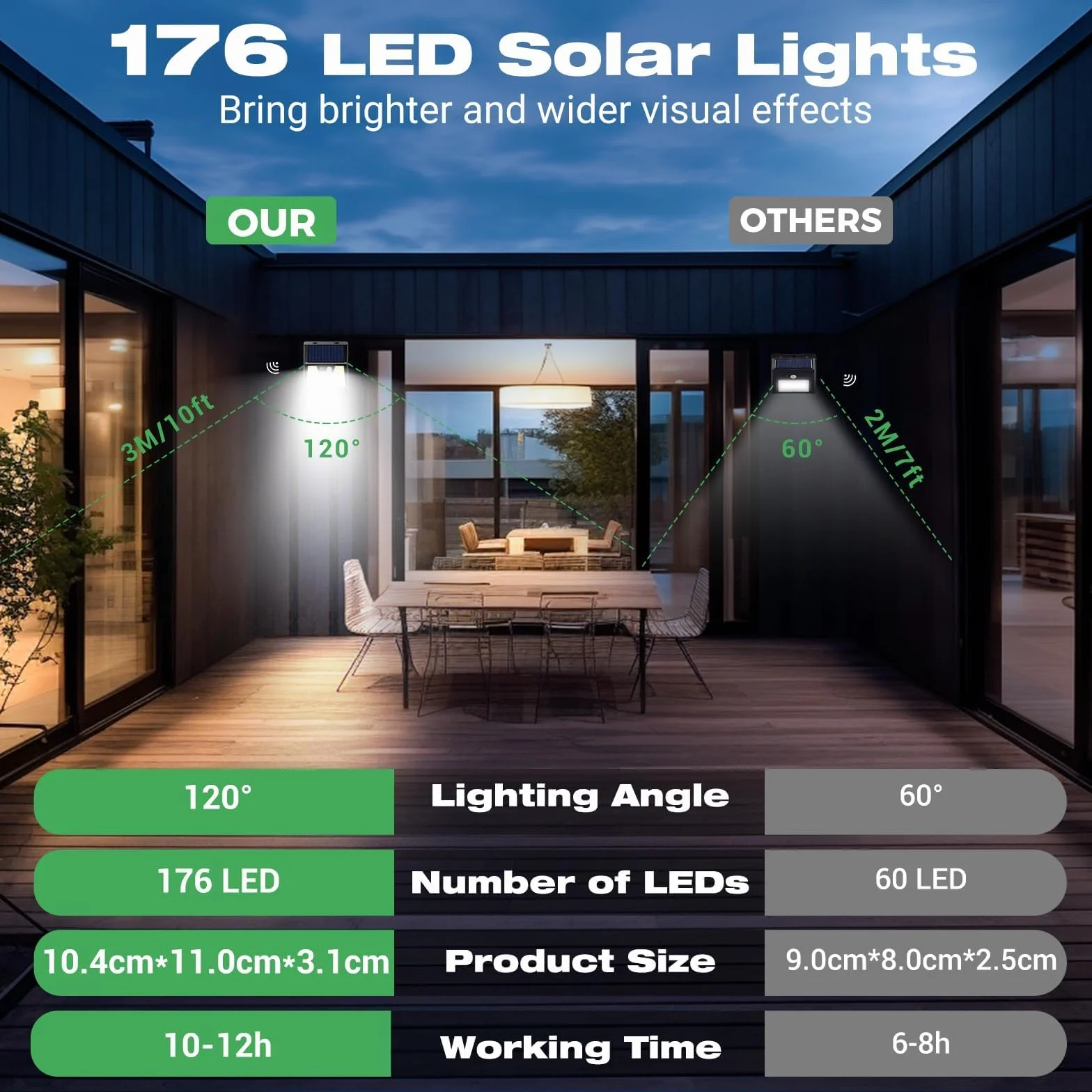 LOTMOS Lot de 4 Lampe Solaire Exterieur Detecteur de Mouvement 176 LED IP65 Étanche 3 Modes Blanc Froid