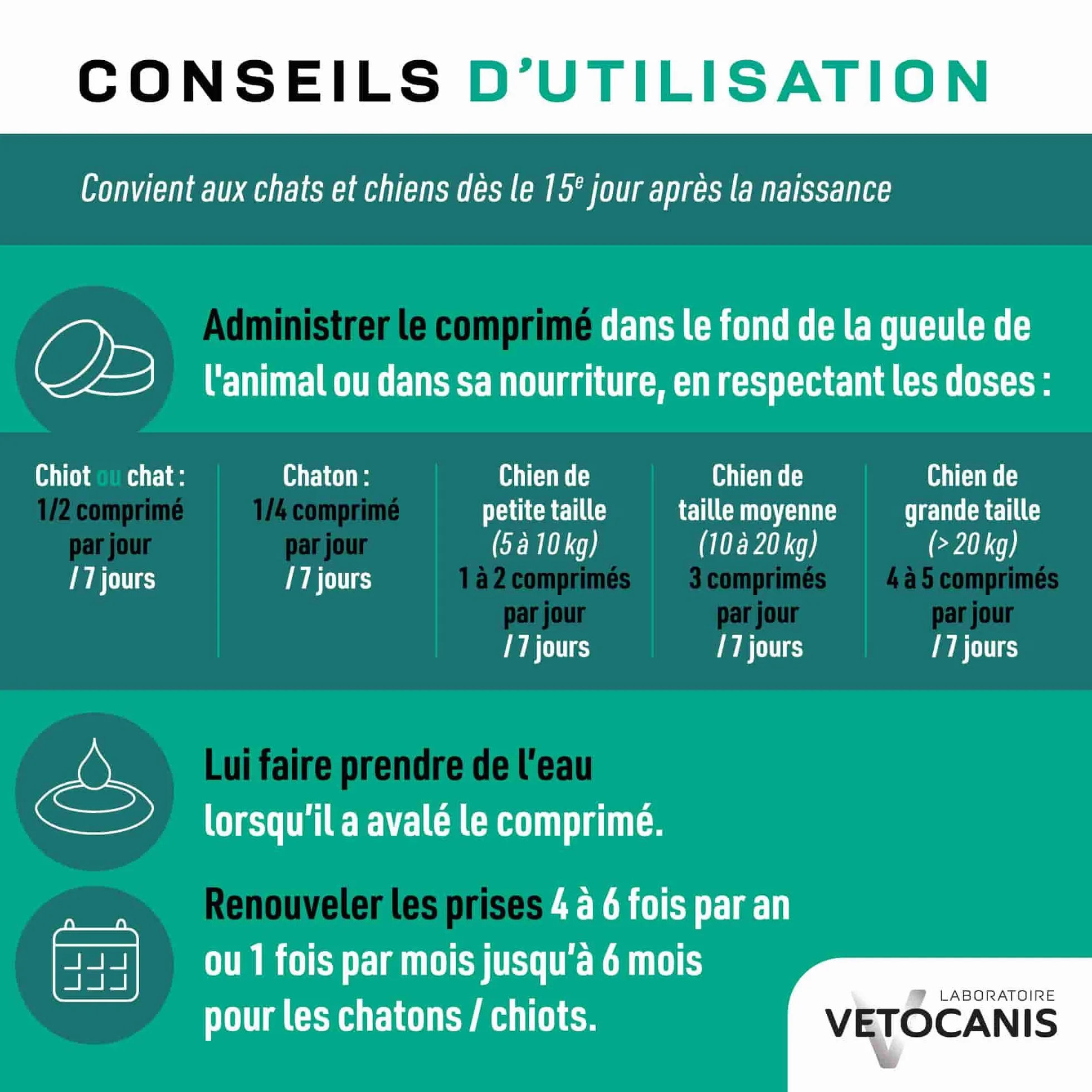 Vetocanis Aliment Complémentaire pour Chiens et Chats Bien-Être Intestinal 30 Comprimés