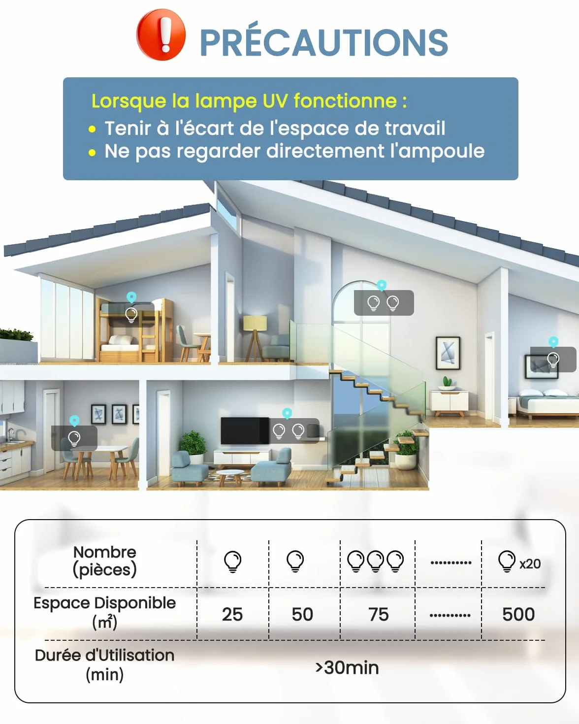 DoRight 2 Pièces Lampe UV Germicide UVC 25W E27 Ozone 254nm AC220-240V