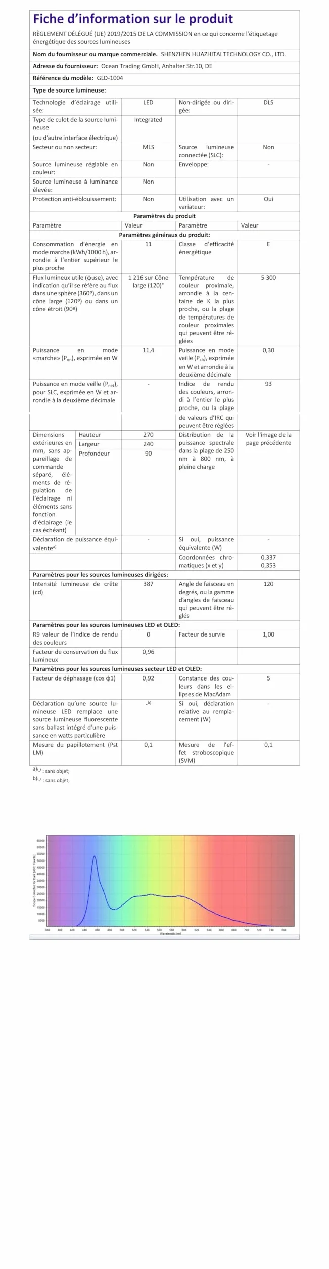 Lampe de luminothérapie 10000 Lux sans UV, Rotatif 210°, 3 températures de couleur, 4 minuteries, 5 luminosités réglables