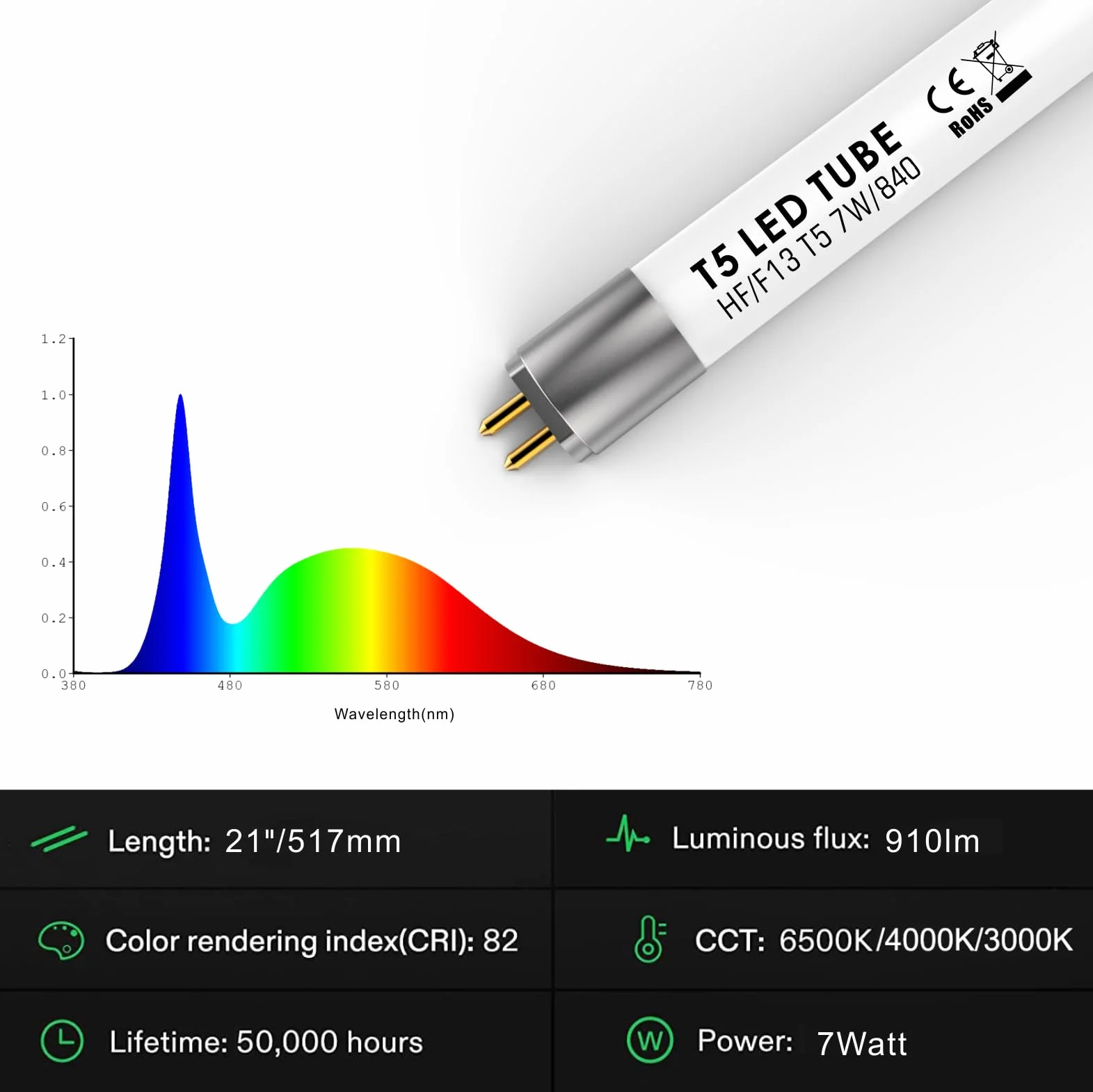 Tube LED T5 7W 4000K 910 lumens Angle 300° Remplace G5 13W 517mm Sans recâblage