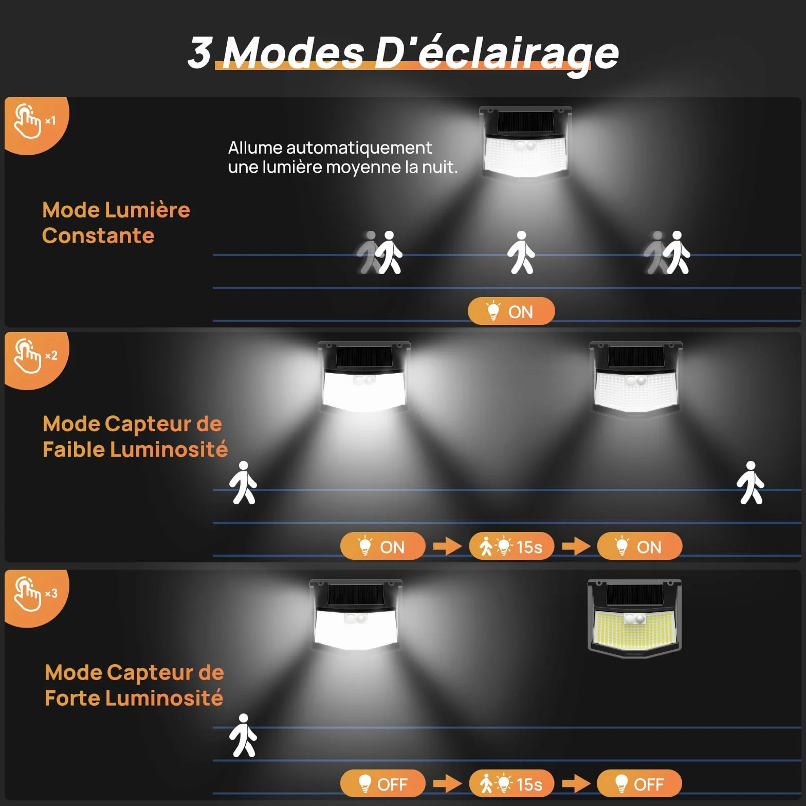TECKNET Lampe Solaire Extérieur 248 LEDs Projecteur Solaire 300° Étanche IP66 3 Modes Détecteur de Mouvement 4pcs