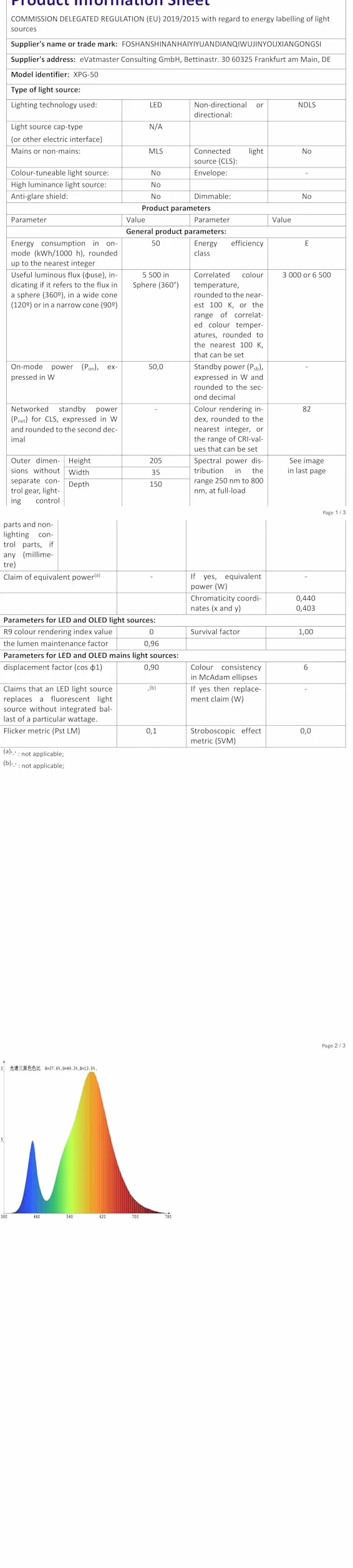RIGIDON Réverbère Extérieur LED 50W 4052 Lumens Étanche Blanc Froid 6000K