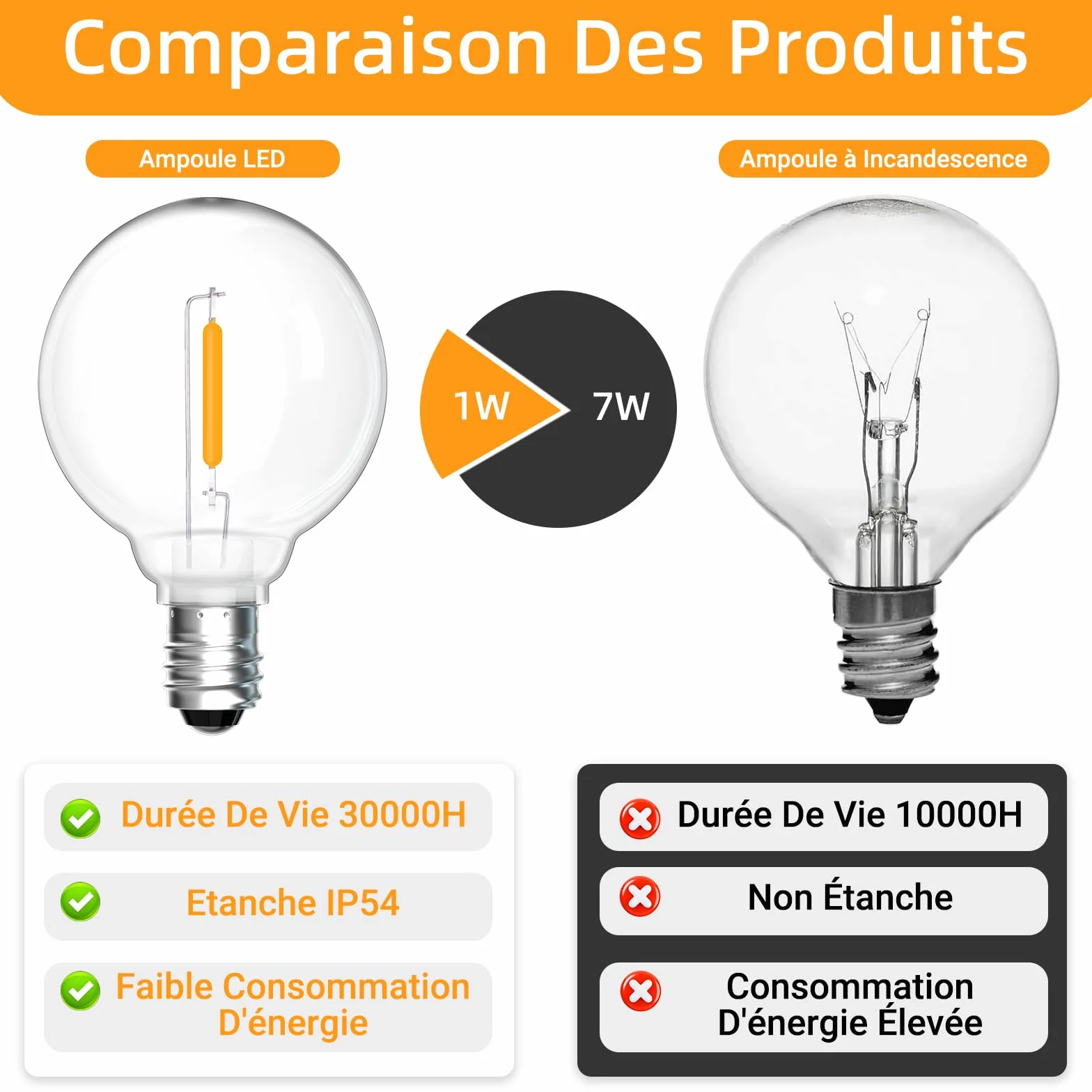 Ampoules LED G40 E12 1W 1W=7W Blanc Chaud 2700K 230V 100LM IP54 Étanche Non Dimmable Lot de 25