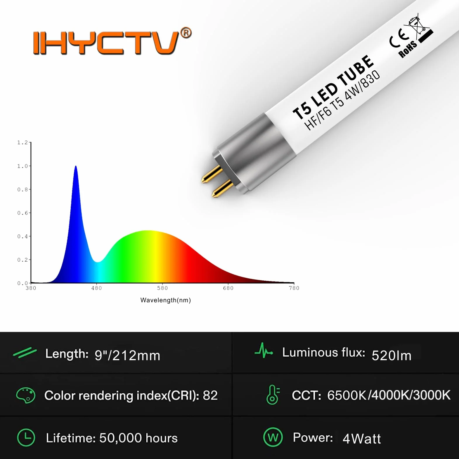 Tube LED T5 4W 212mm 3000K Blanc Chaud 9 Pouces Remplaçant Lampe Fluorescente Linéaire F6T5WW 520 Lumens Culot G5 Plug & Play 1 Pièce
