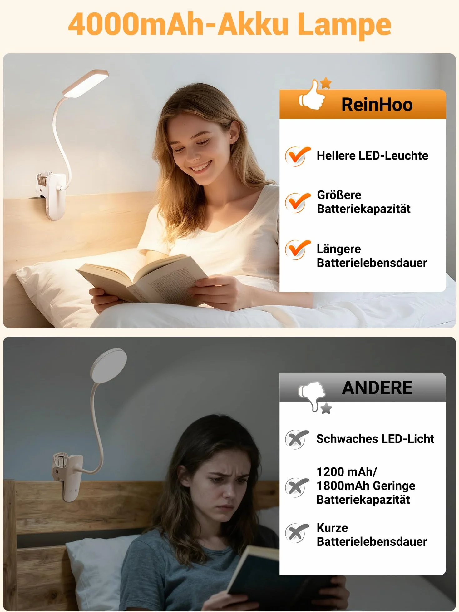 Lampe de Lecture à Pince 5 Couleurs 9 Luminosité Lampe LED Rechargeable 4000mAh 450 Lumen Sans Fil Flexible