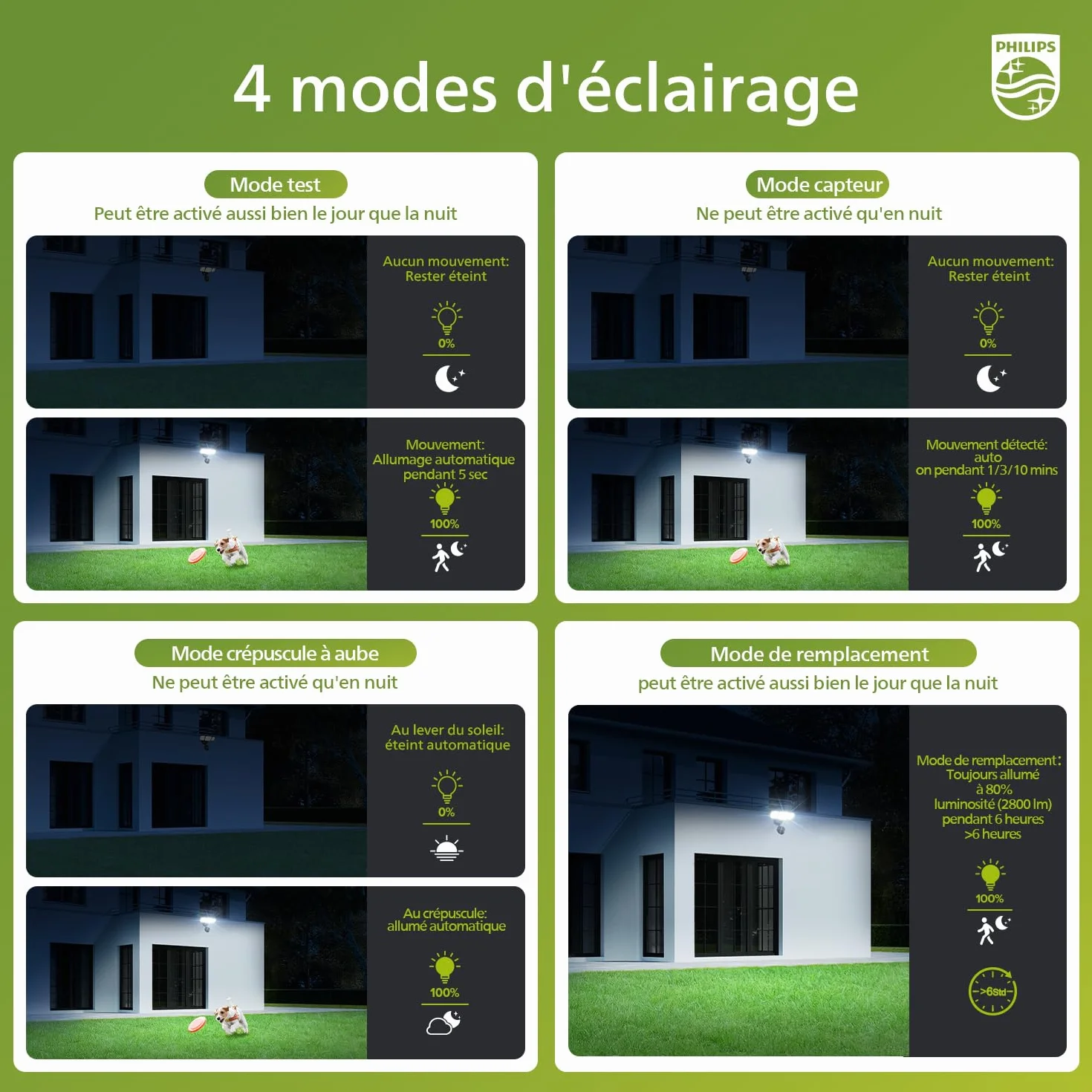 Philips Sécurité Lampe LED 24W 3500LM Détecteur de Mouvement PIR Extérieur 5000K 3 Têtes Orientables Étanche