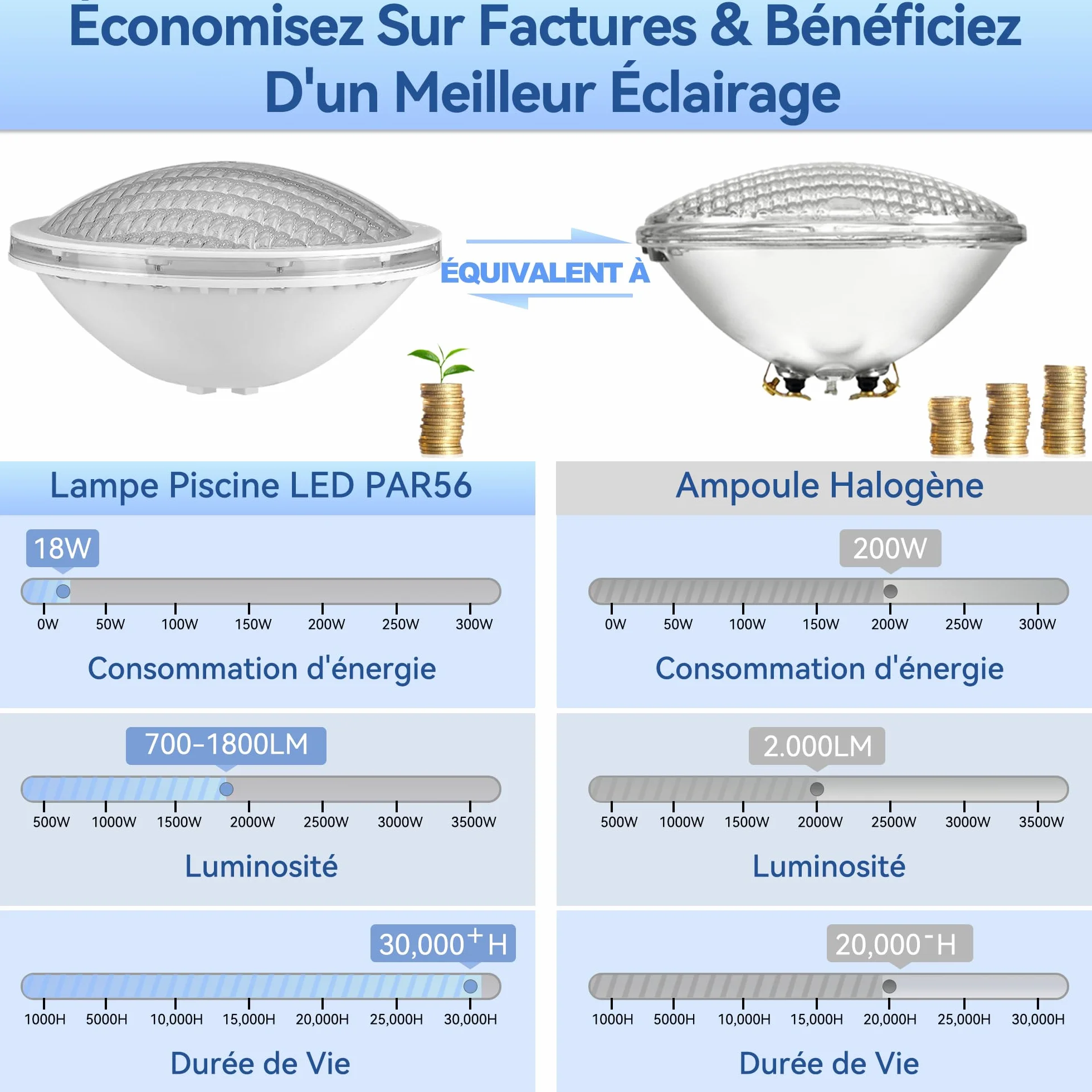 LyLmLe Lampe Piscine PAR56 18W Spot Etanche IP68 LED Submersible 12V DC/AC 6000K Blanc Froid