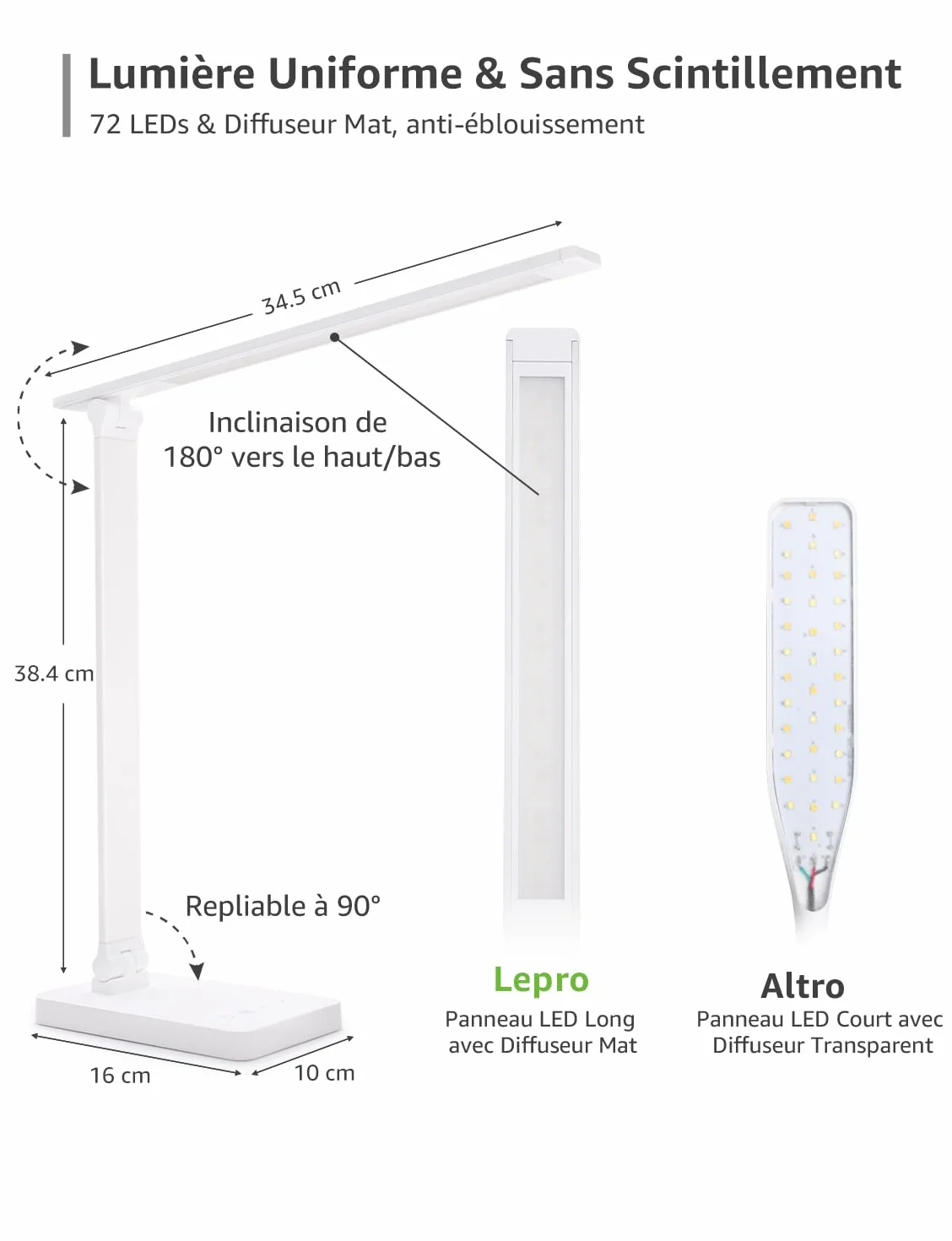 Lepro Lampe de Bureau 800 lm, 5 Modes Couleur, 5 Niveaux Luminosité Dimmable, Anti-Éblouissement, Contrôle Tactile, Blanc
